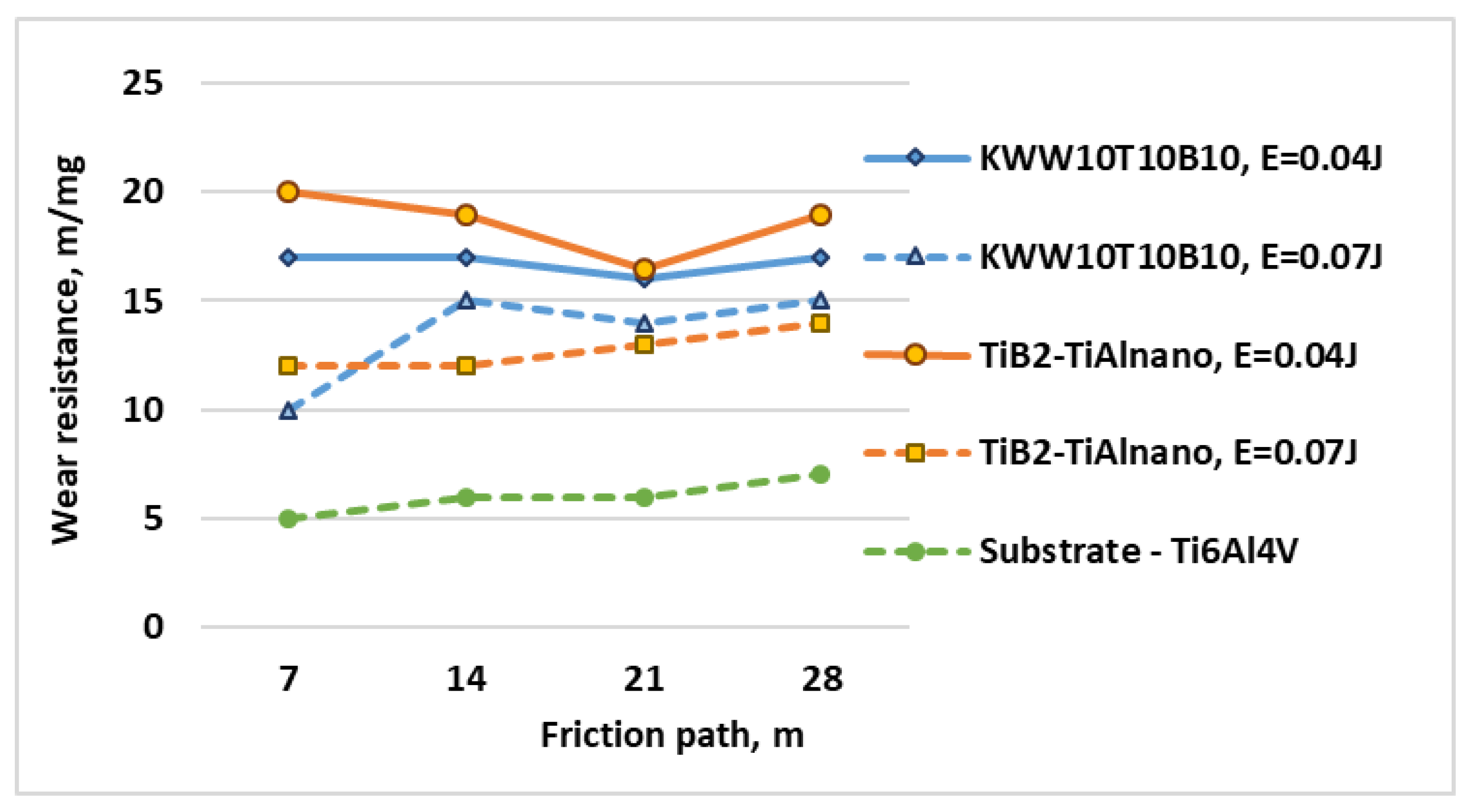Coatings 13 00215 g007 550