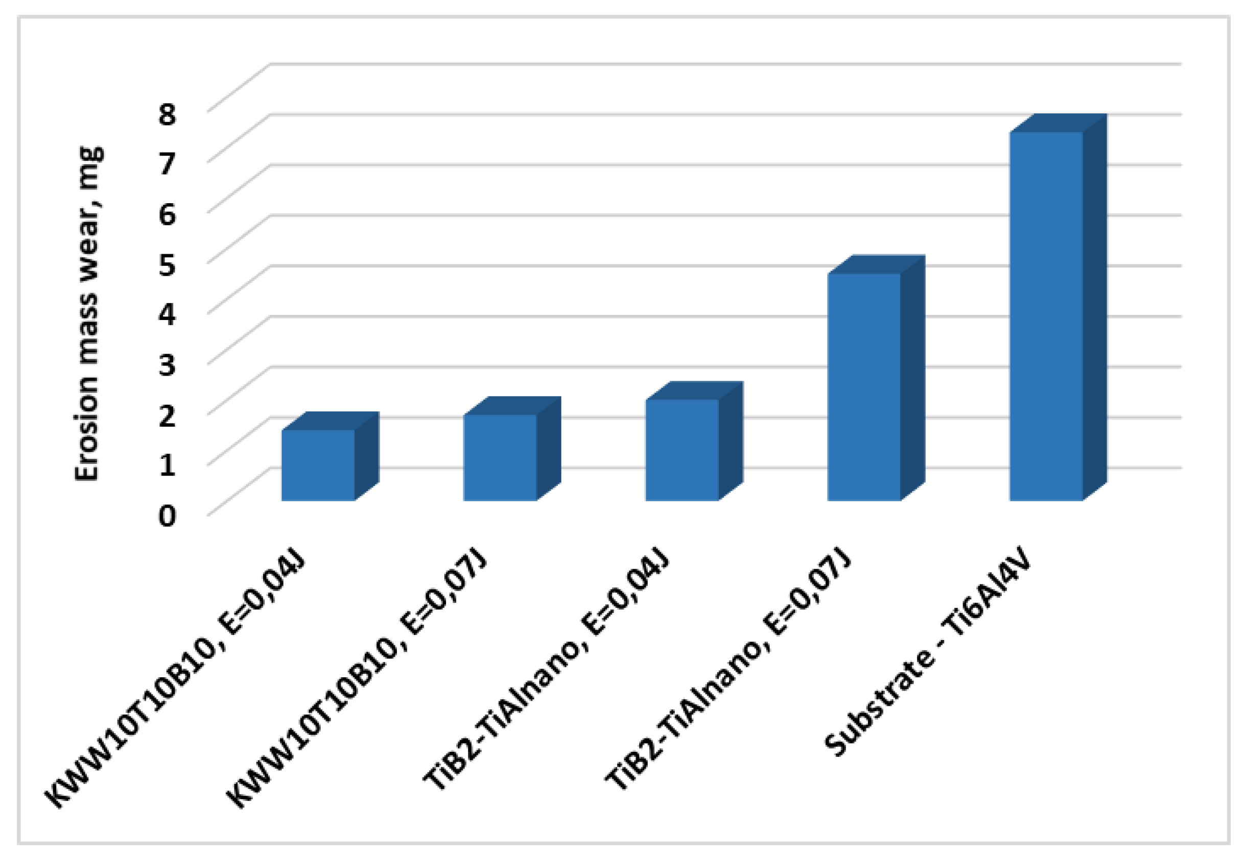 Coatings 13 00215 g008 550