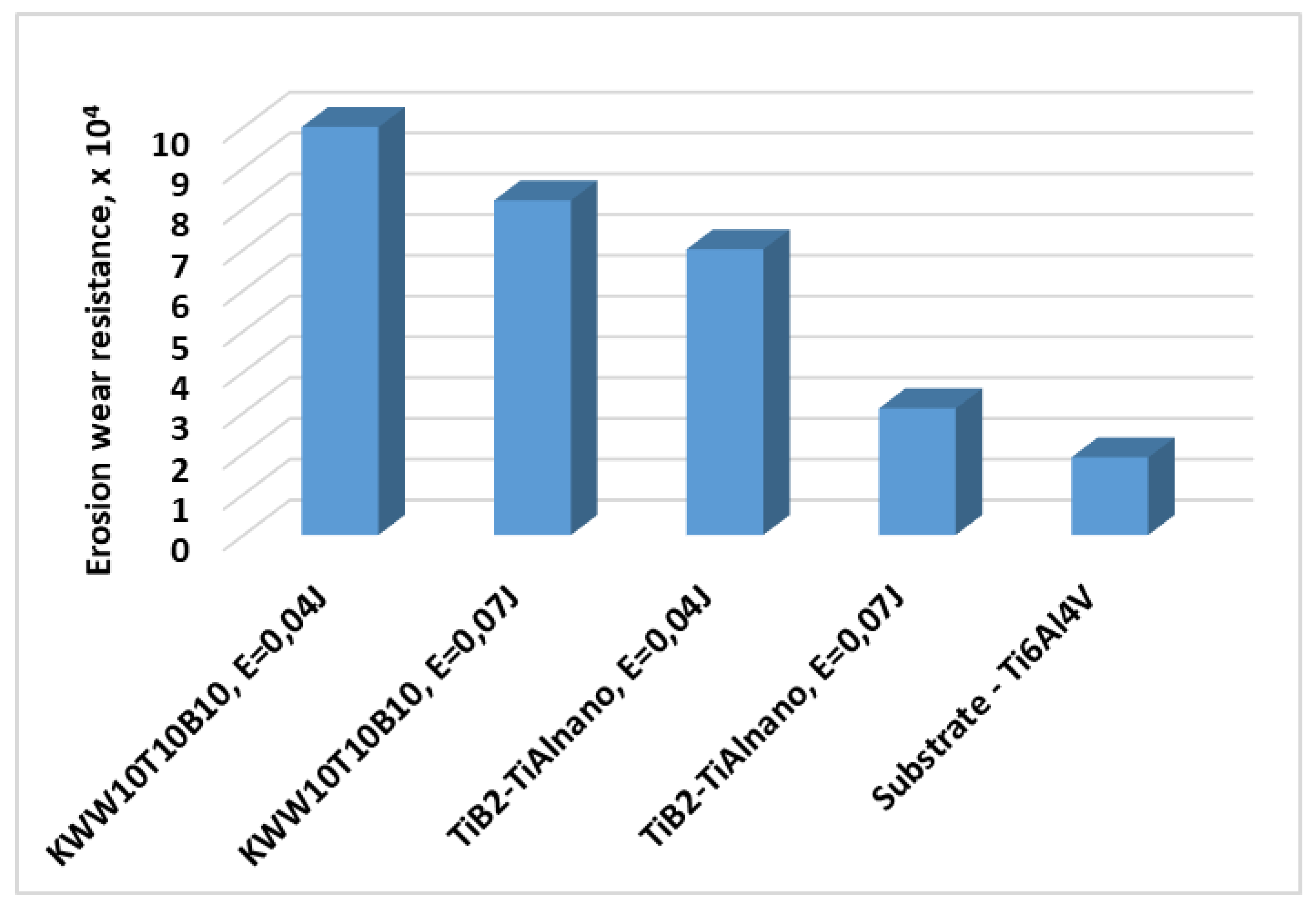 Coatings 13 00215 g009 550