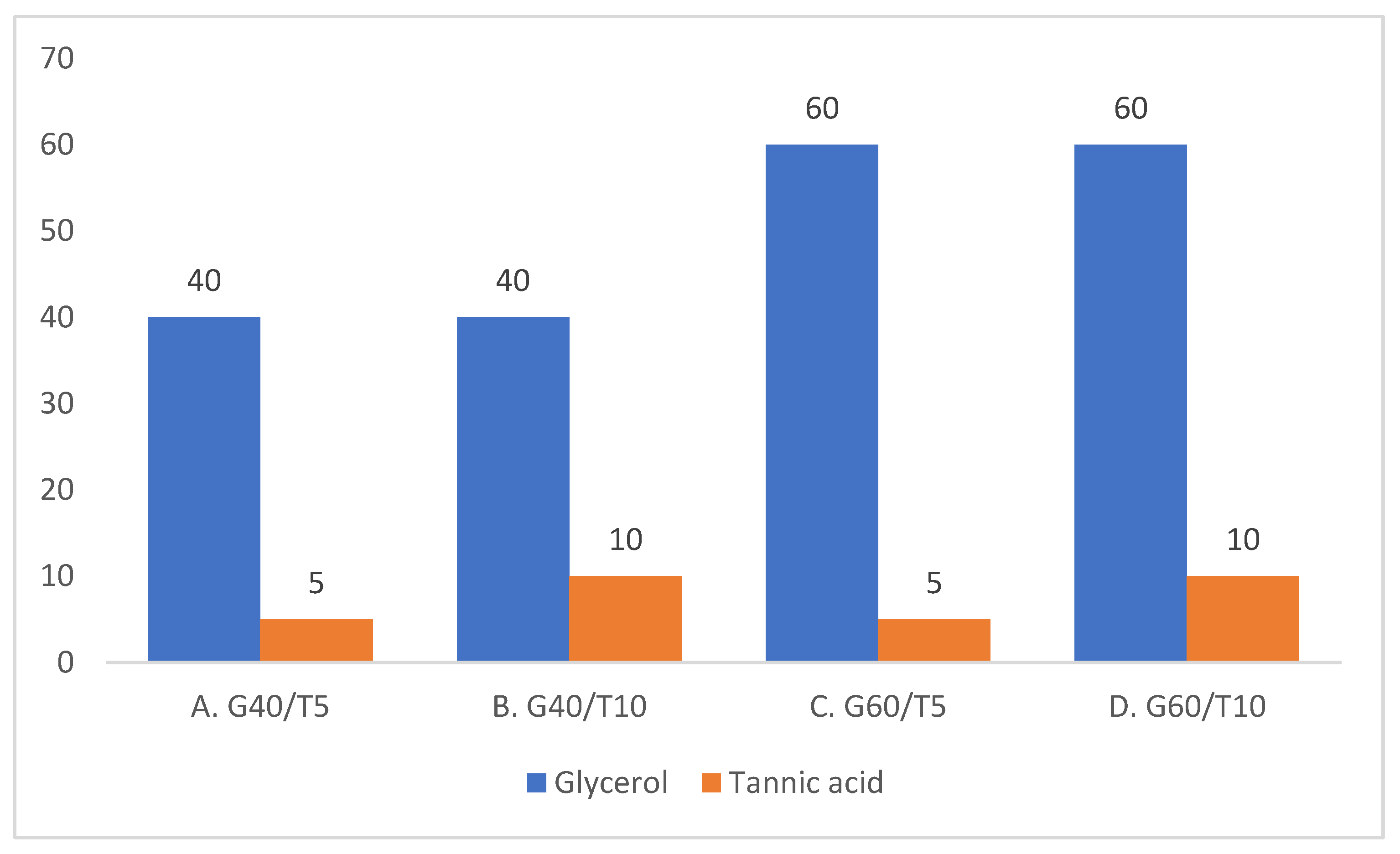 Coatings 13 00217 g002 Coatings 13 00217 g002