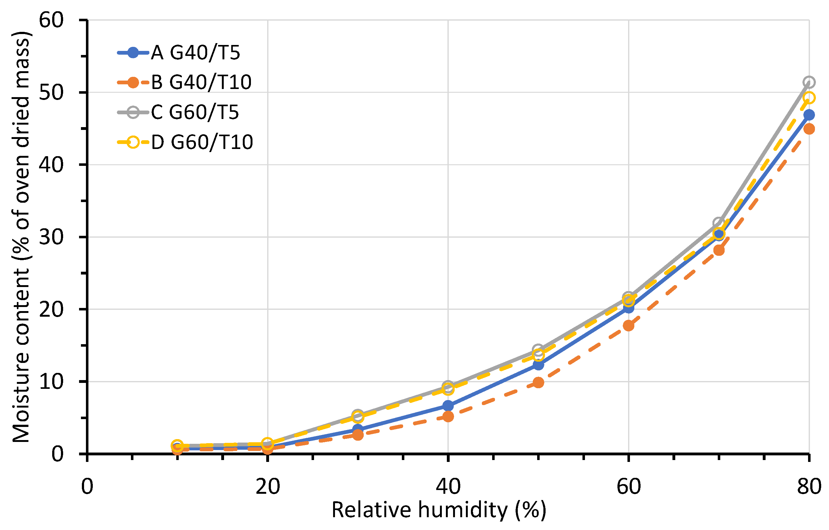 Coatings 13 00217 g004 Coatings 13 00217 g004