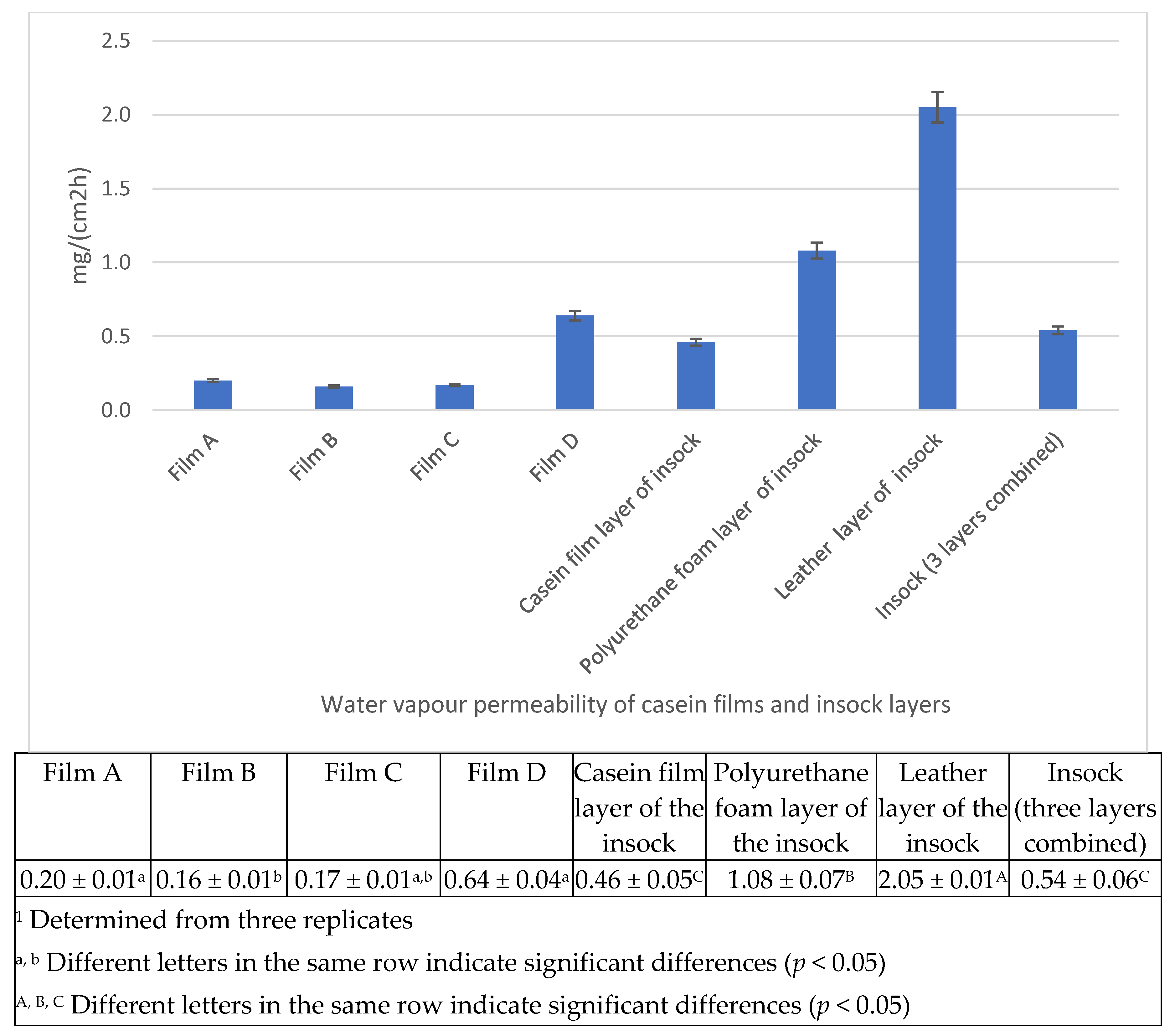 Coatings 13 00217 g005 Coatings 13 00217 g005