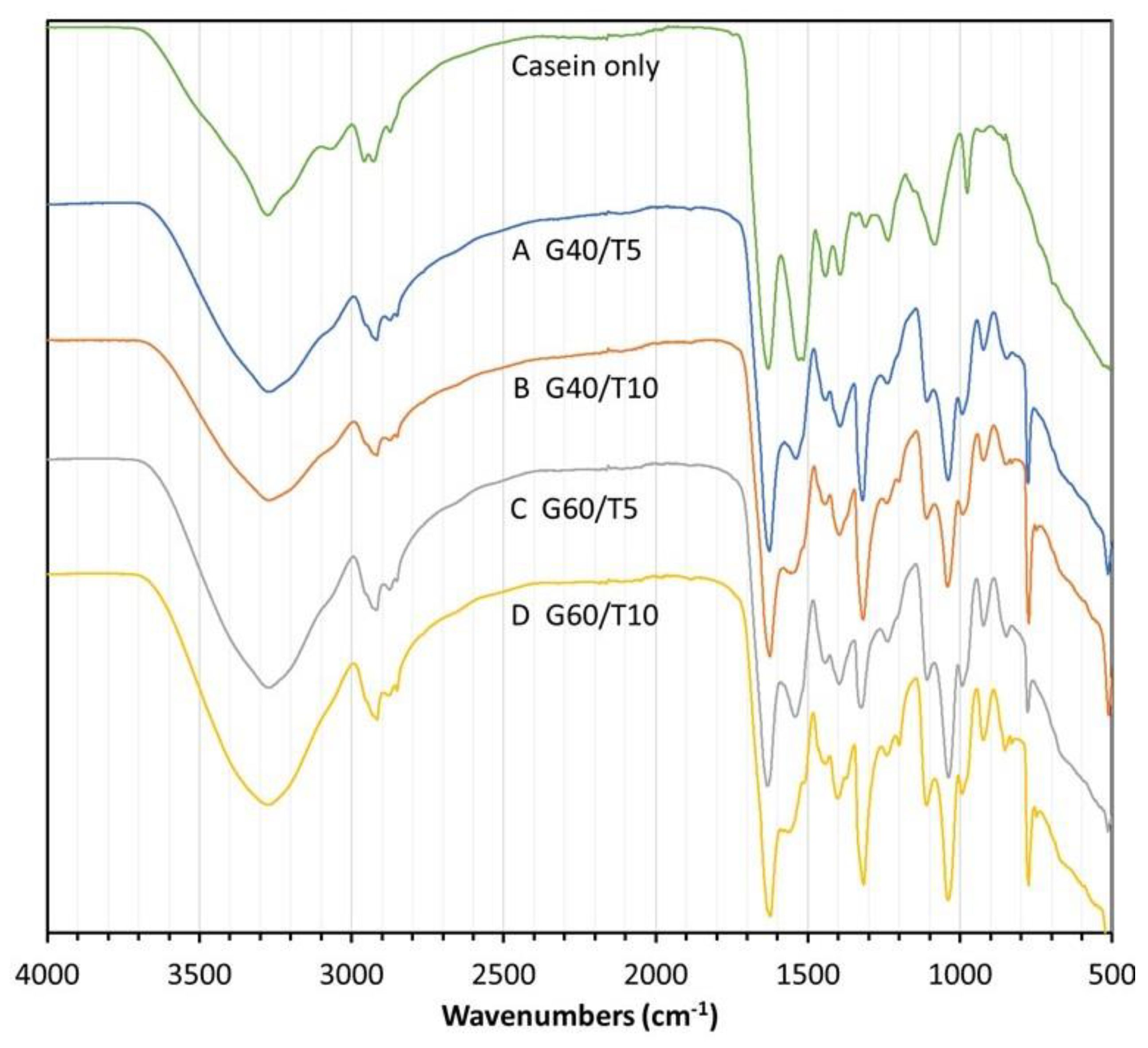 Coatings 13 00217 g006 Coatings 13 00217 g006