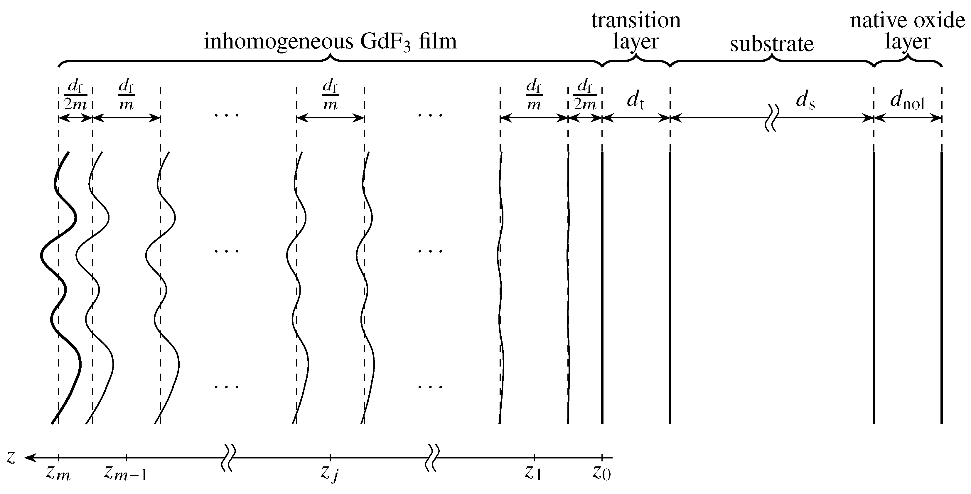 Coatings 13 00218 g001 550