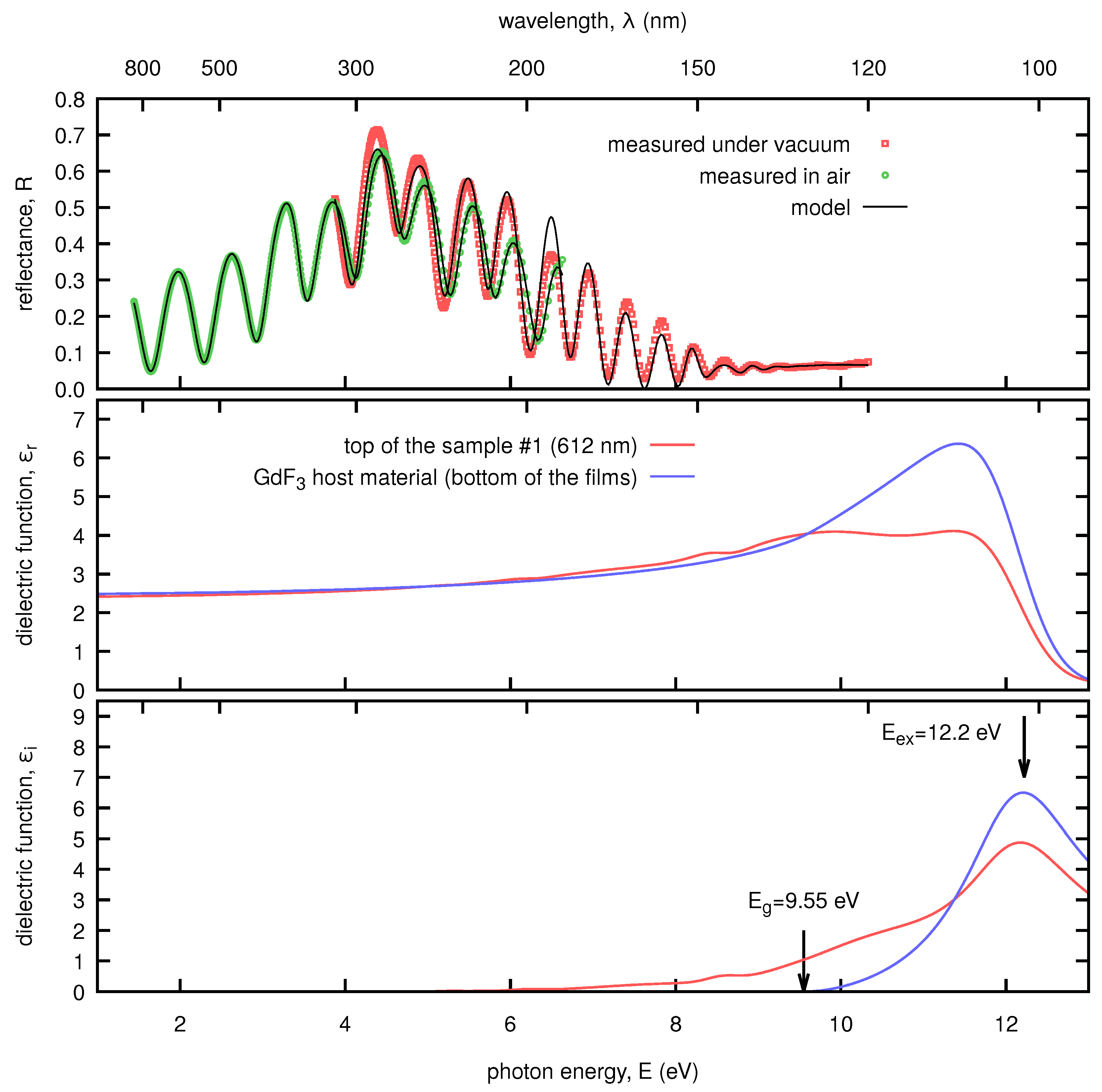 Coatings 13 00218 g003 550