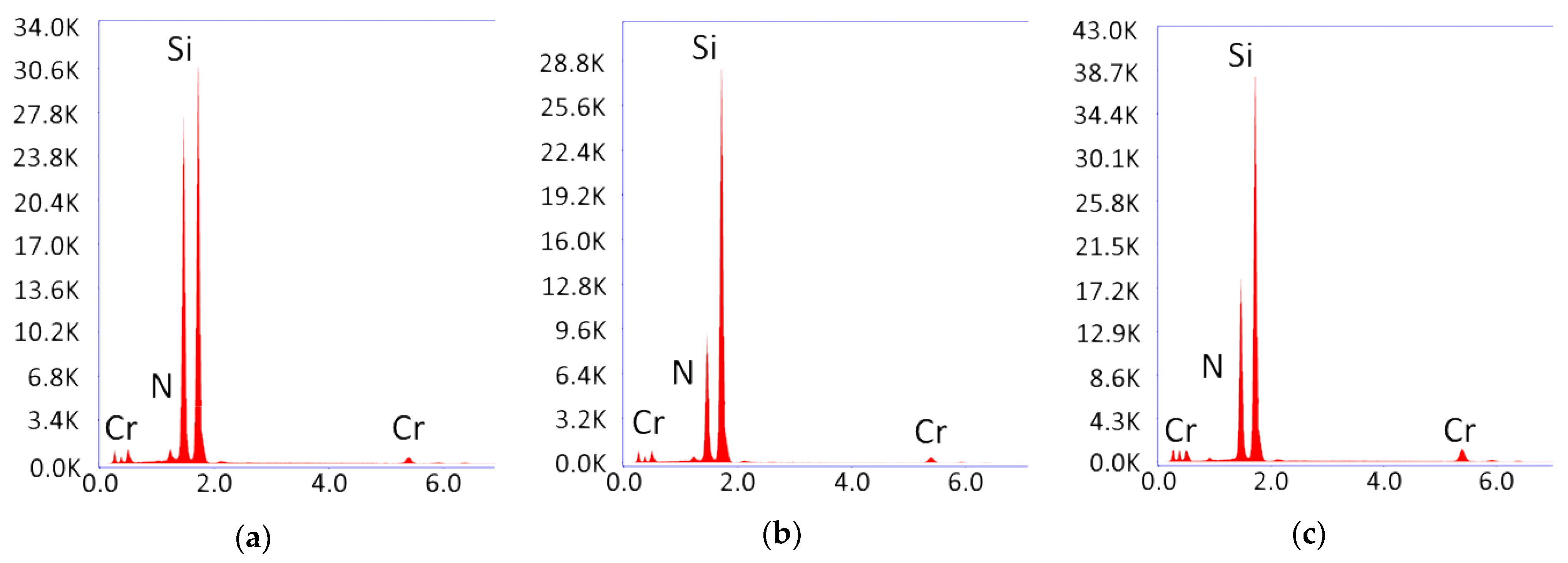 Coatings 13 00219 g005 Coatings 13 00219 g005