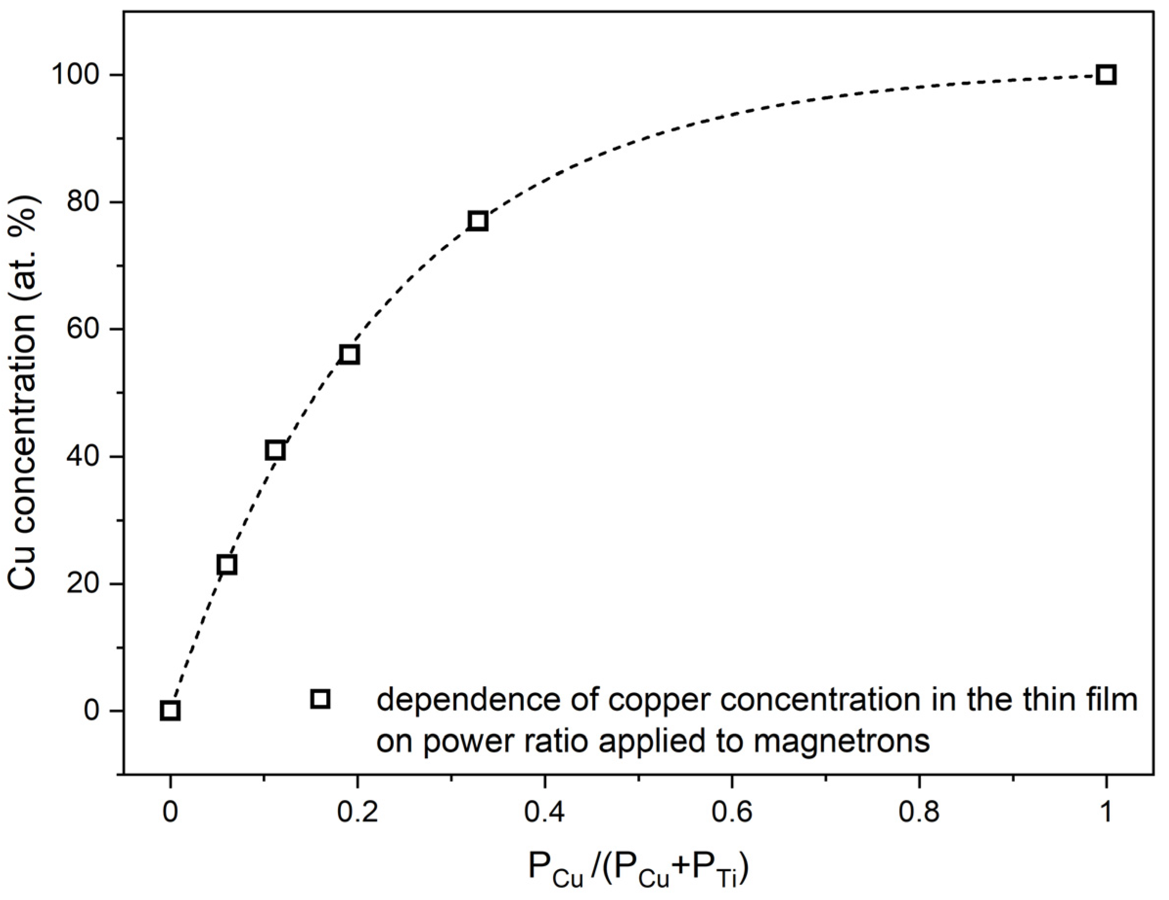 Coatings 13 00220 g002