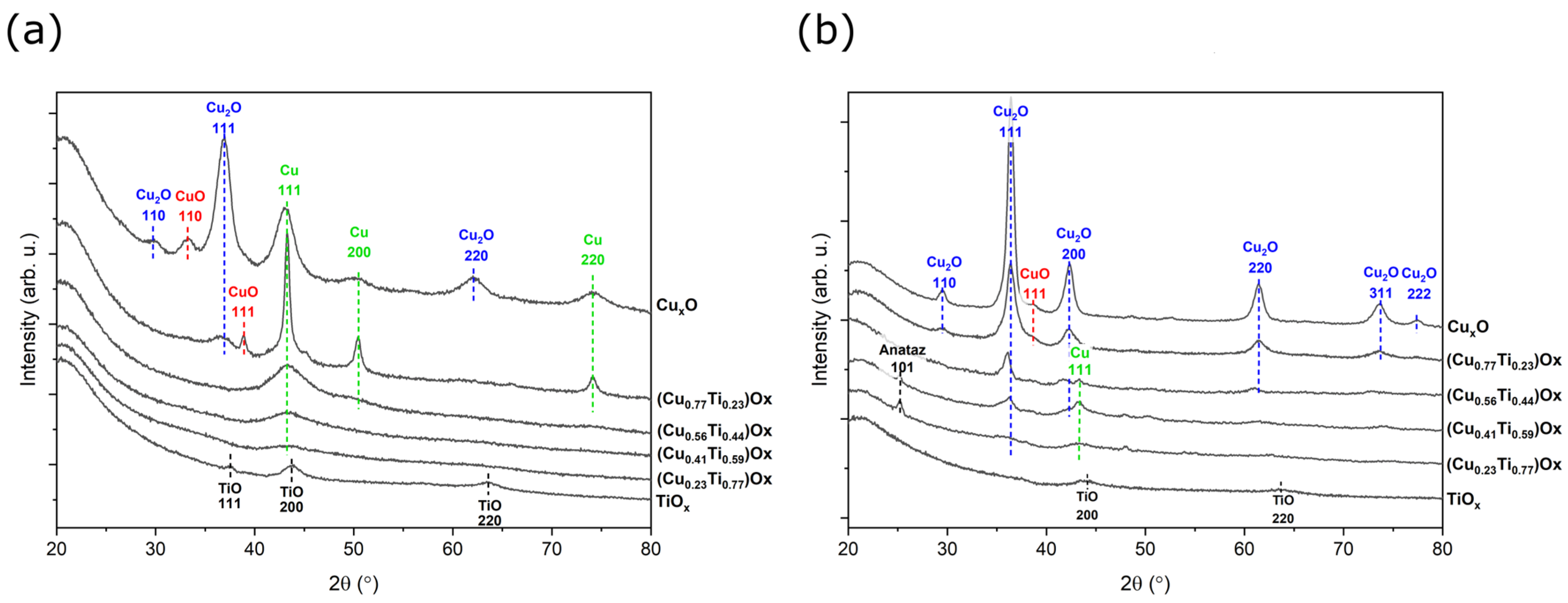 Coatings 13 00220 g004