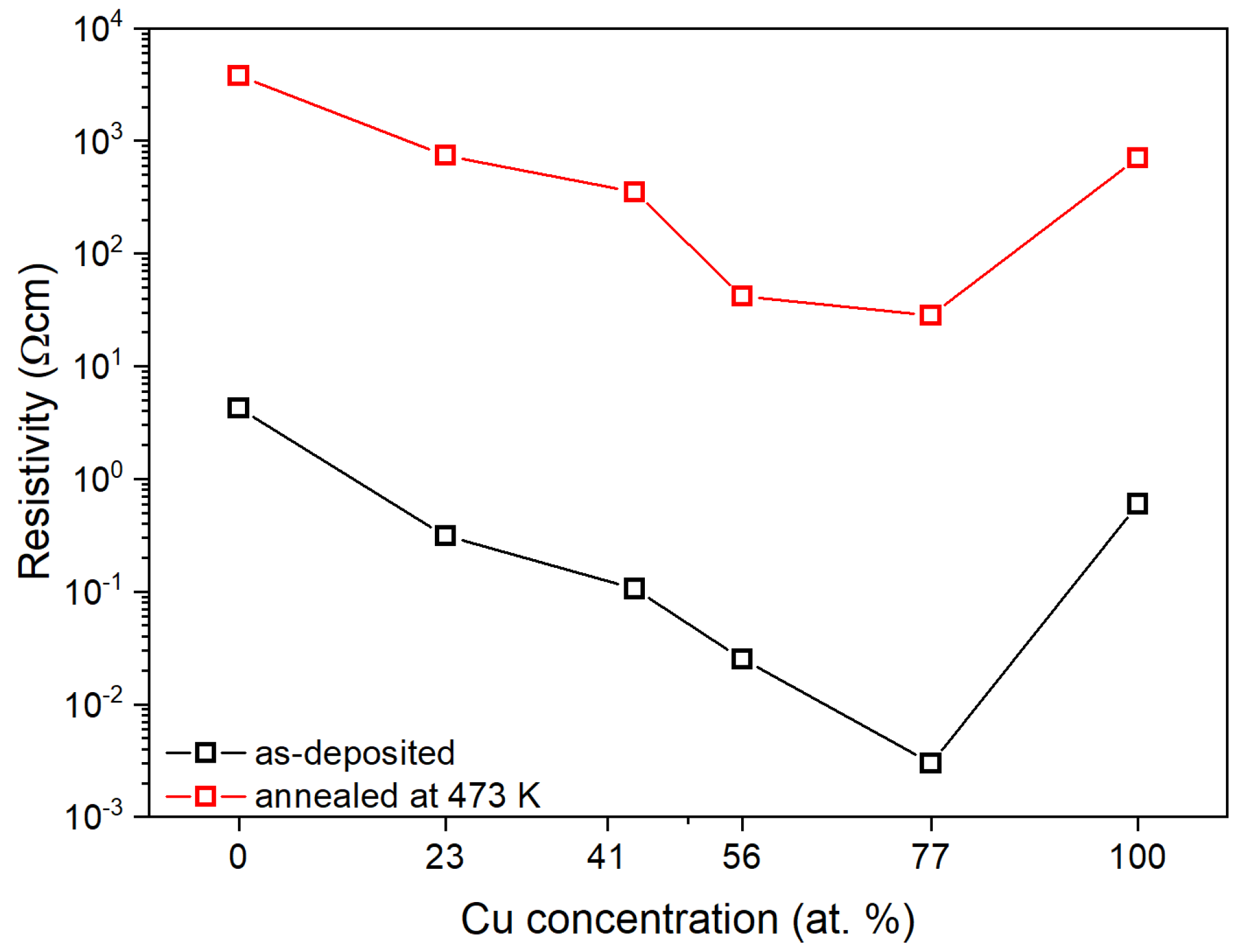 Coatings 13 00220 g006