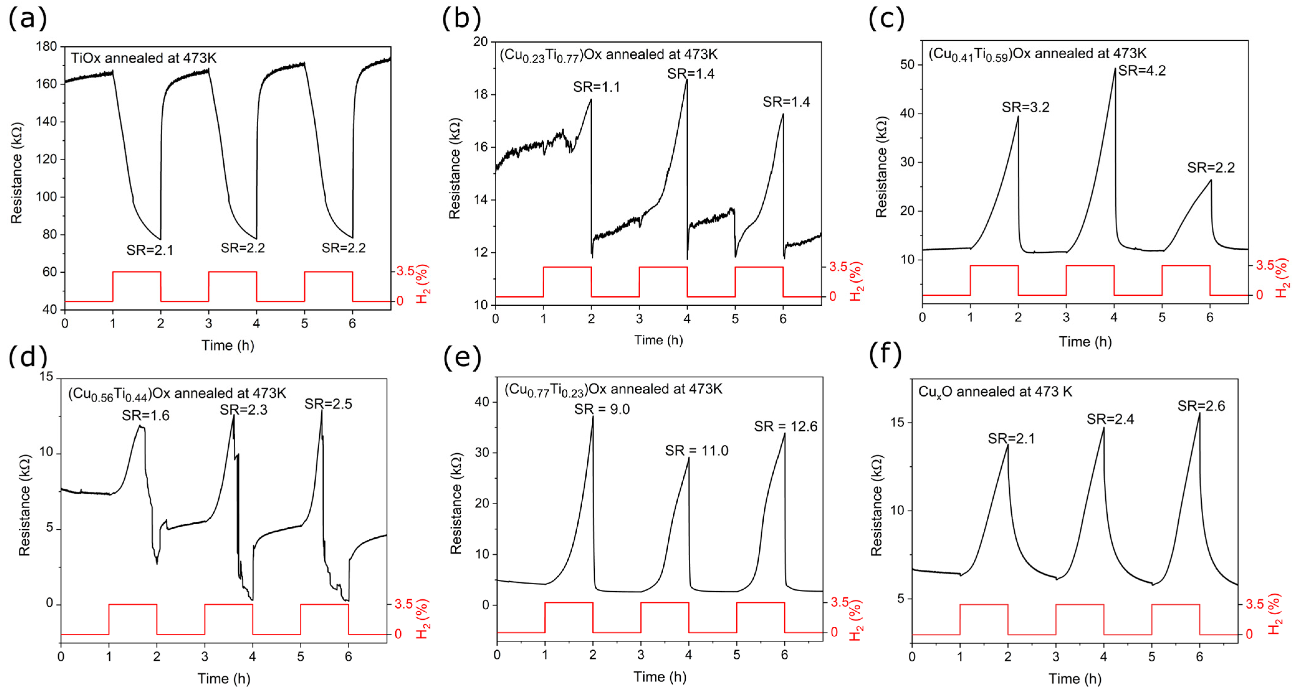 Coatings 13 00220 g009