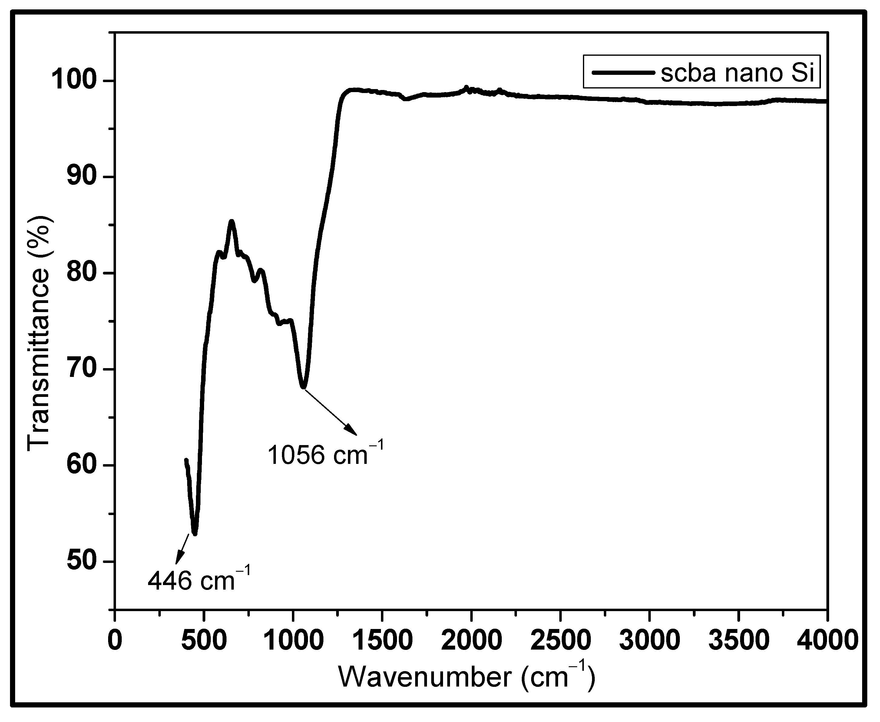 Coatings 13 00221 g002 Coatings 13 00221 g002