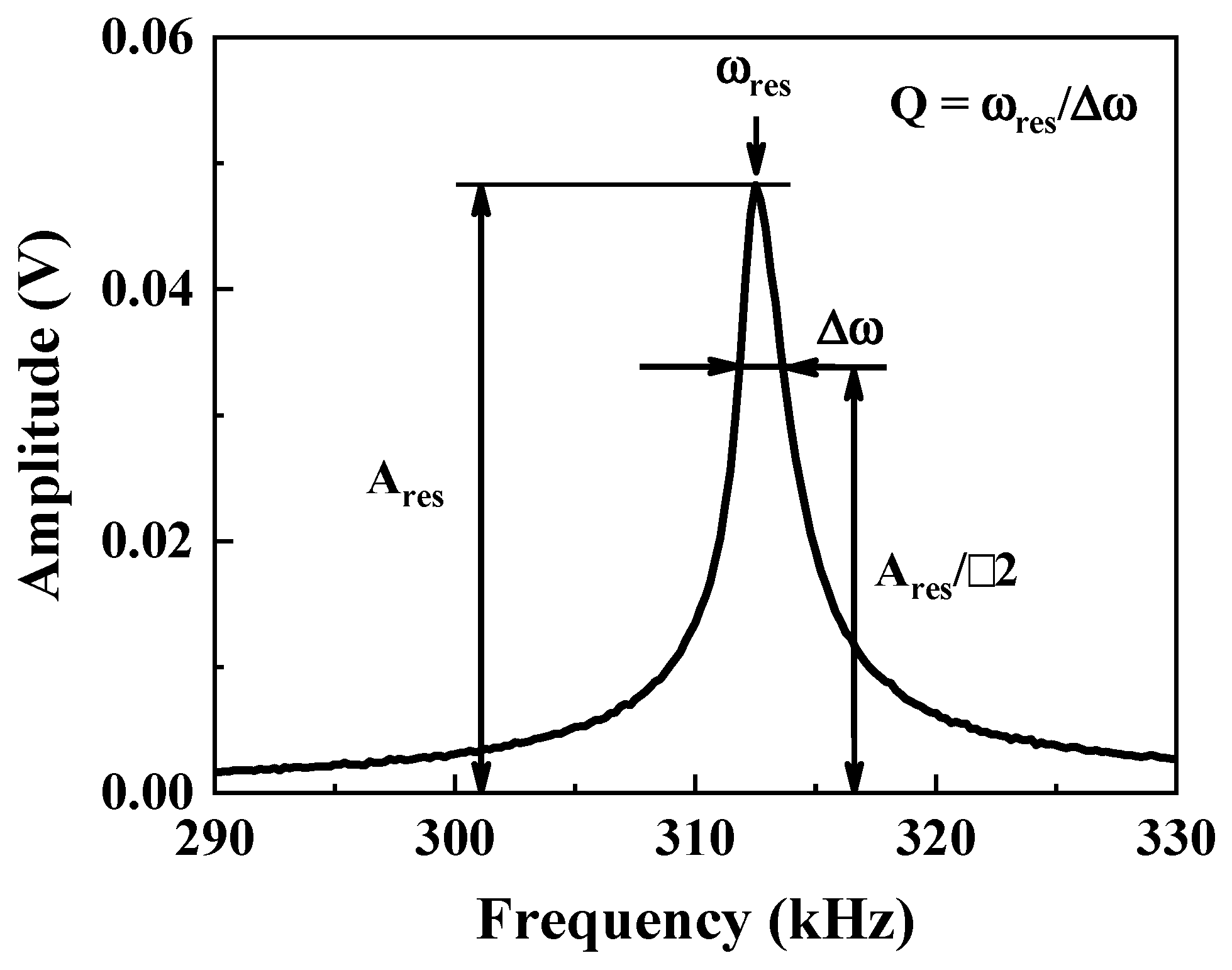 Coatings 13 00223 g001