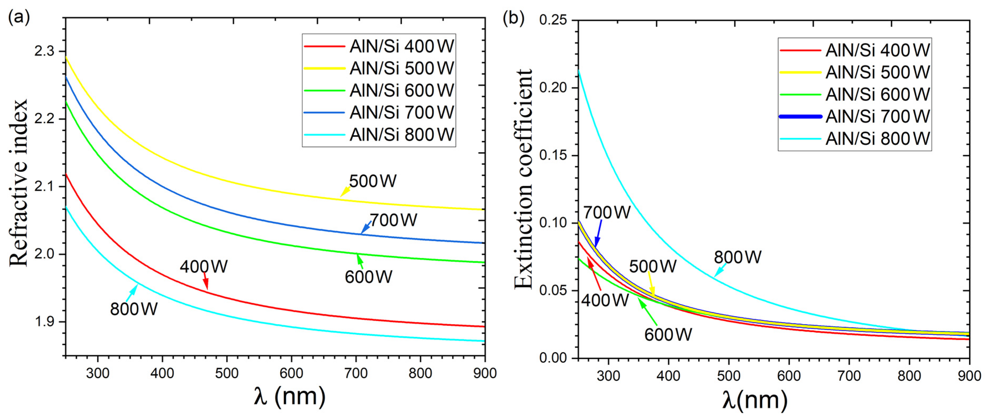 Coatings 13 00223 g002