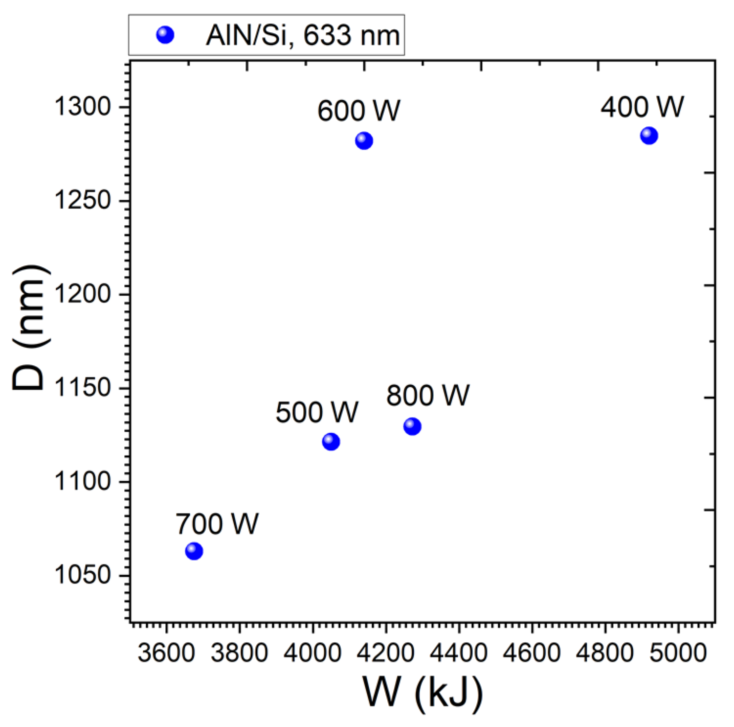 Coatings 13 00223 g003
