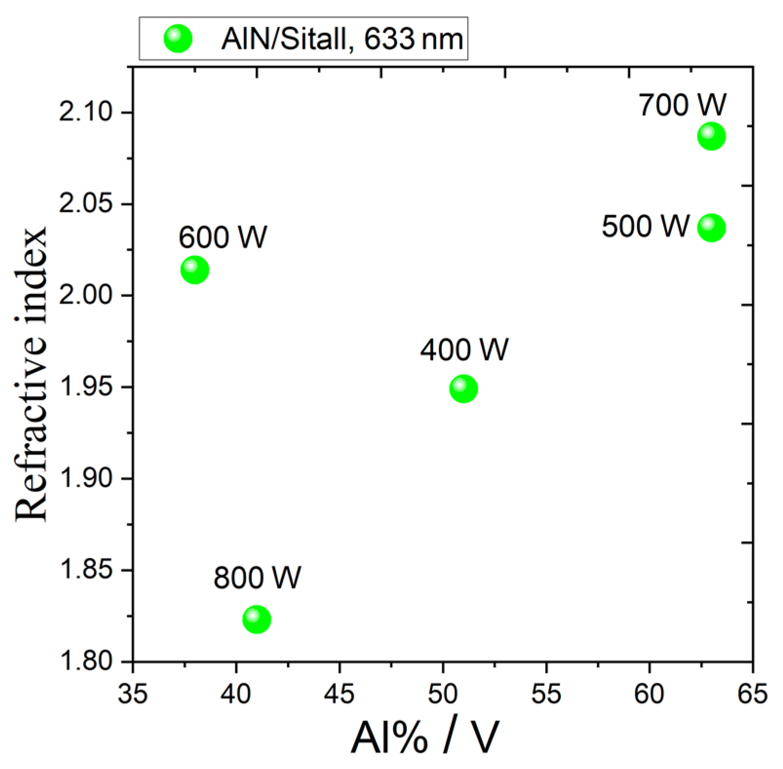 Coatings 13 00223 g004