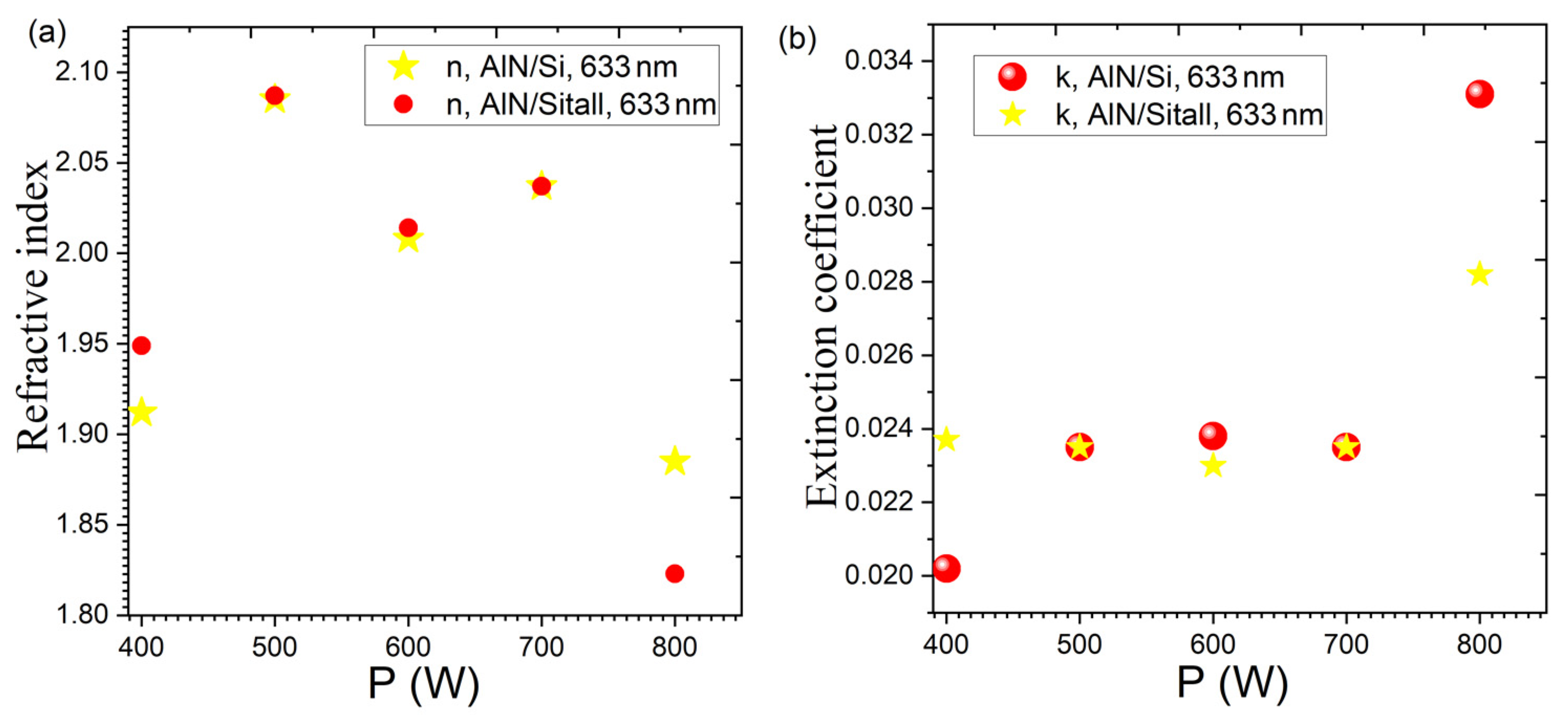 Coatings 13 00223 g005