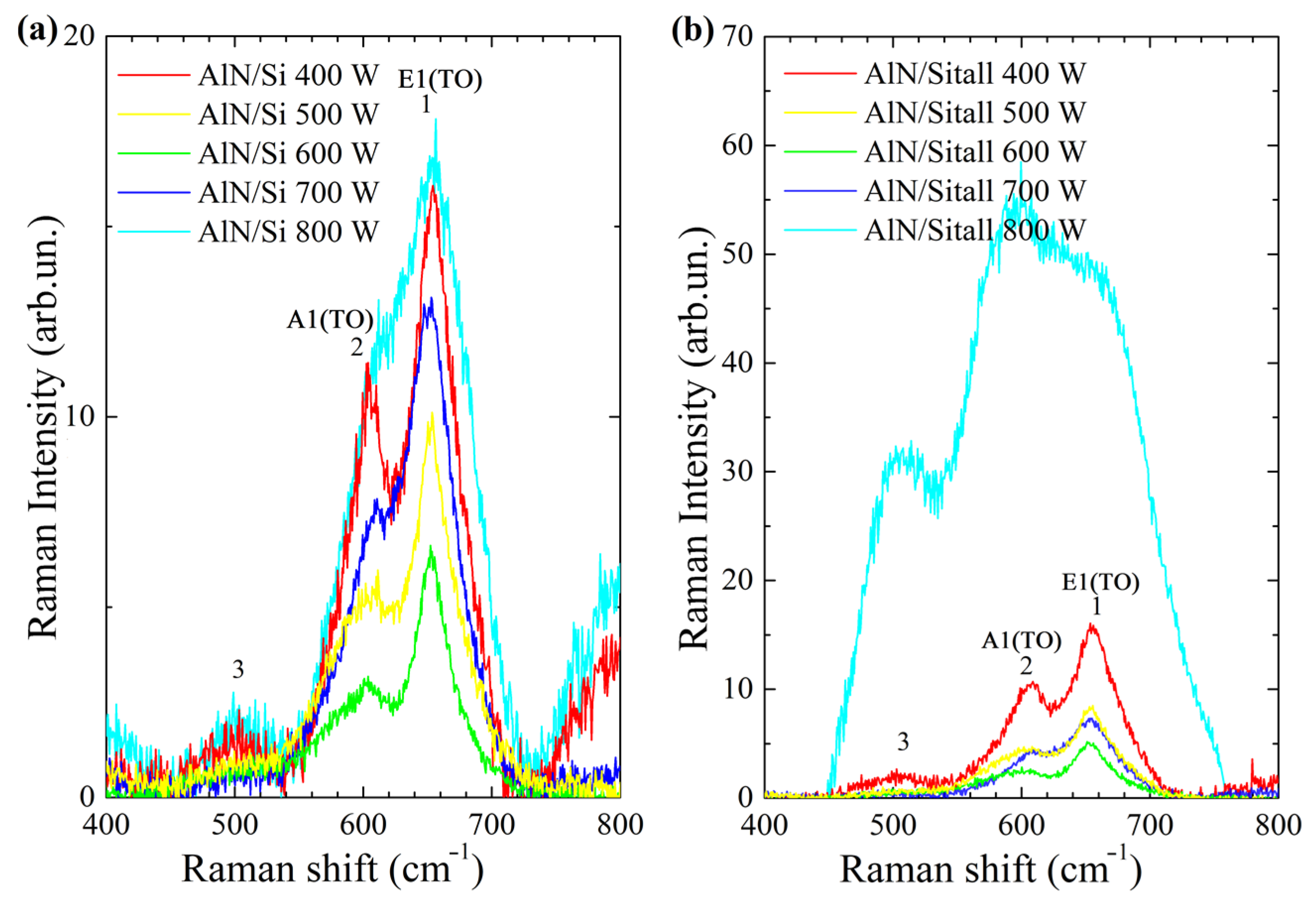 Coatings 13 00223 g006