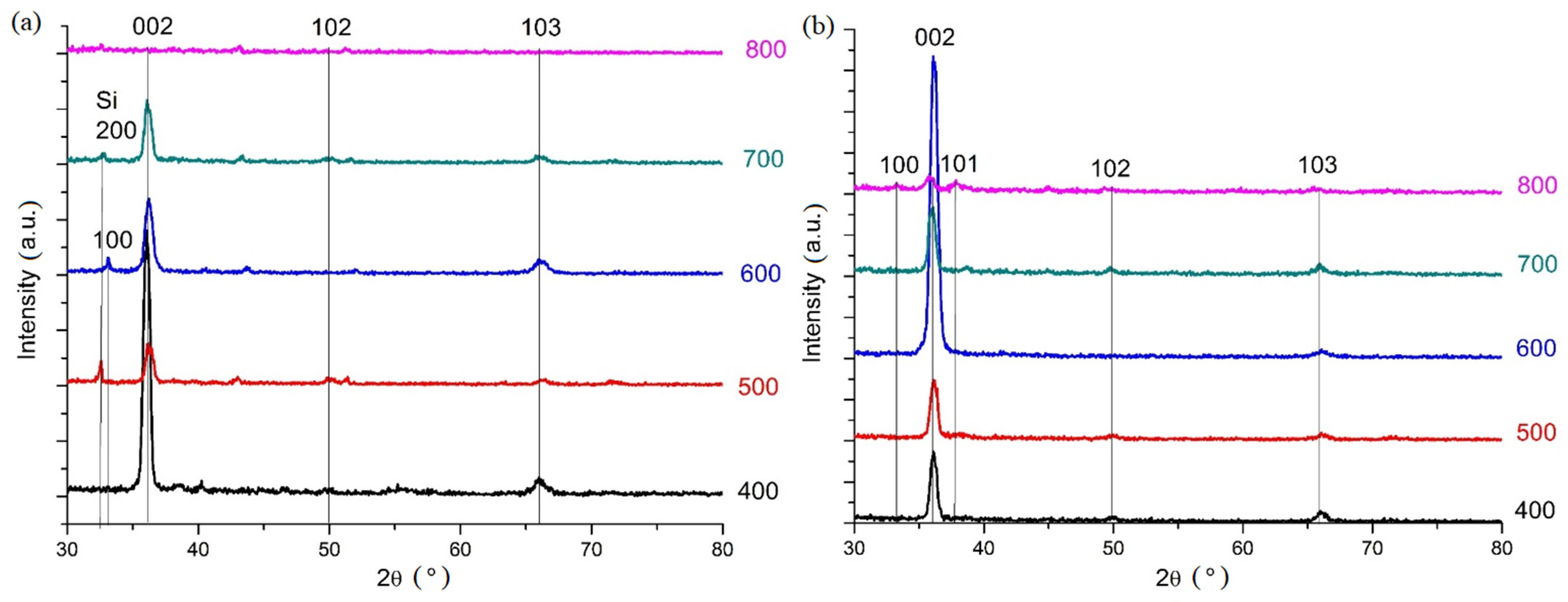 Coatings 13 00223 g008
