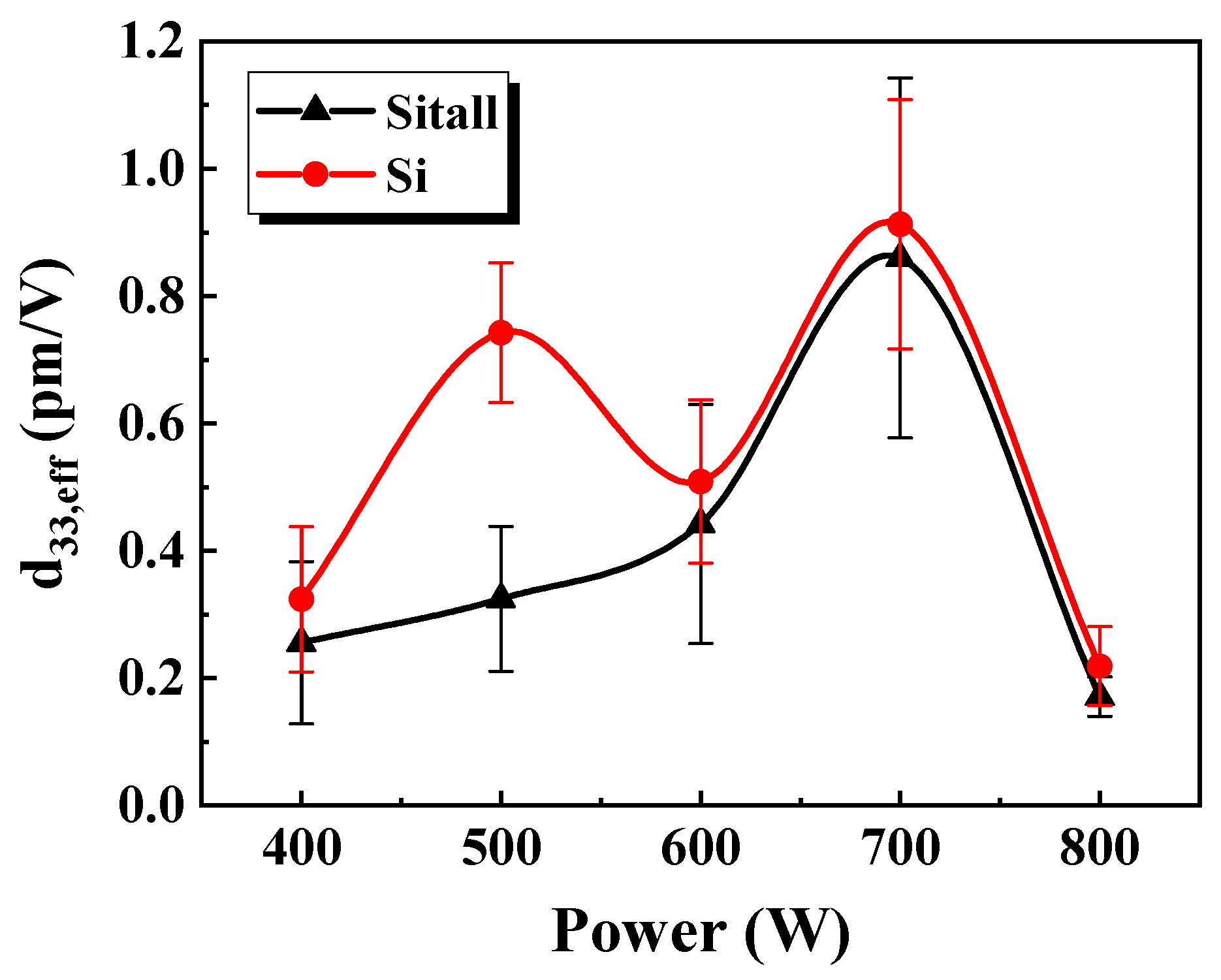 Coatings 13 00223 g014