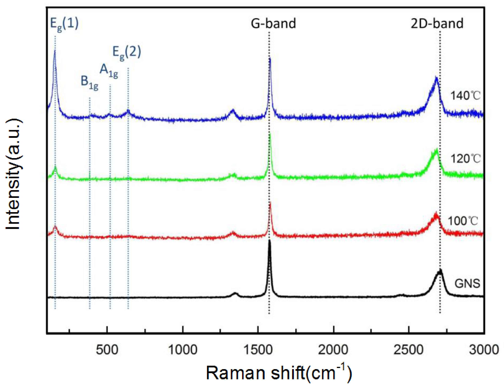 Coatings 13 00226 g001 Coatings 13 00226 g001