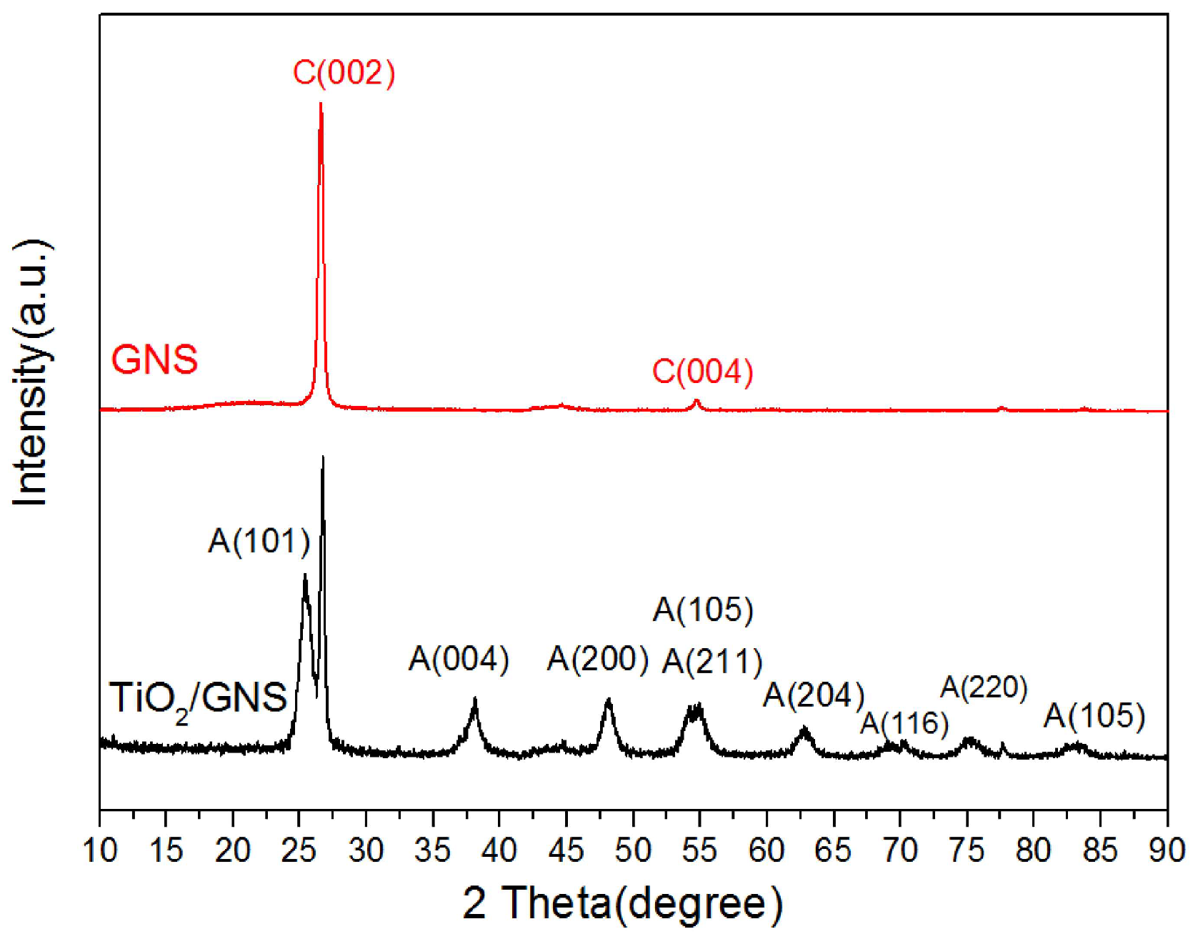 Coatings 13 00226 g003 Coatings 13 00226 g003