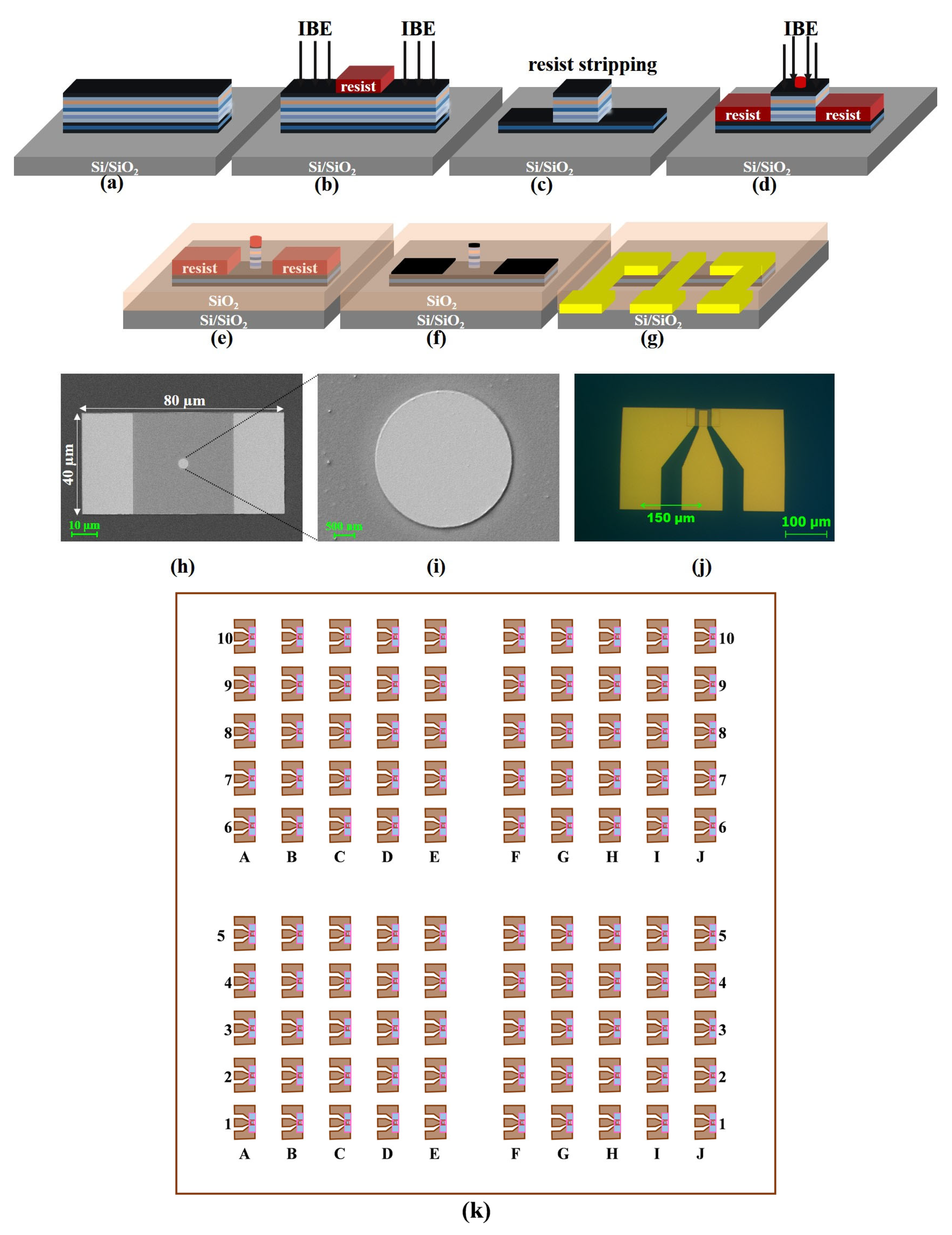 Coatings 13 00227 g002 Coatings 13 00227 g002