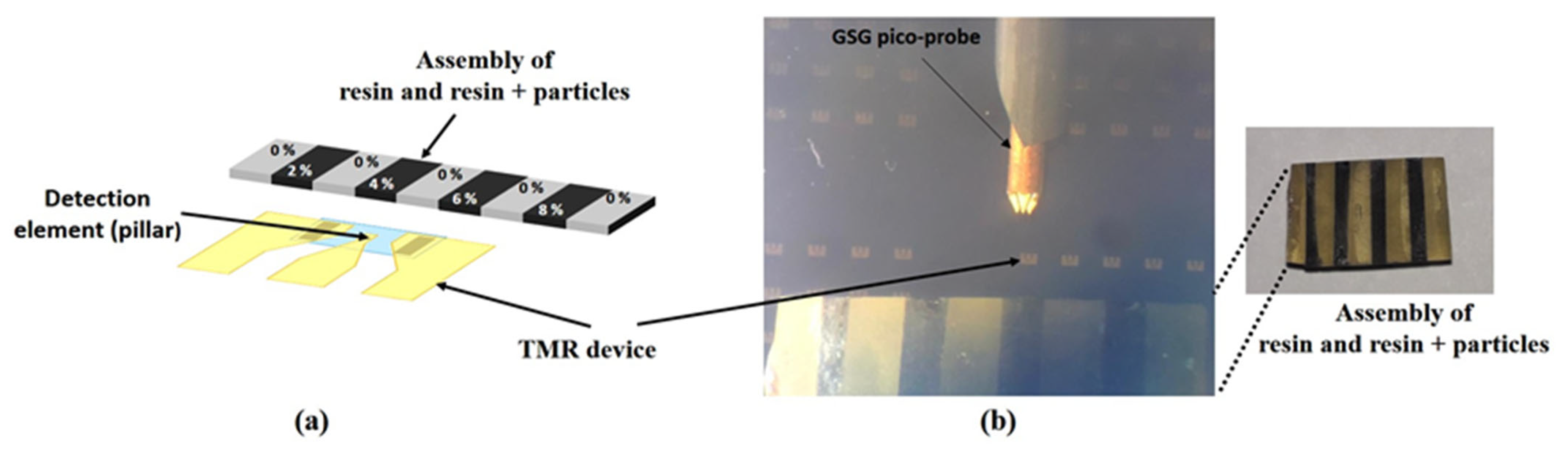 Coatings 13 00227 g004 Coatings 13 00227 g004