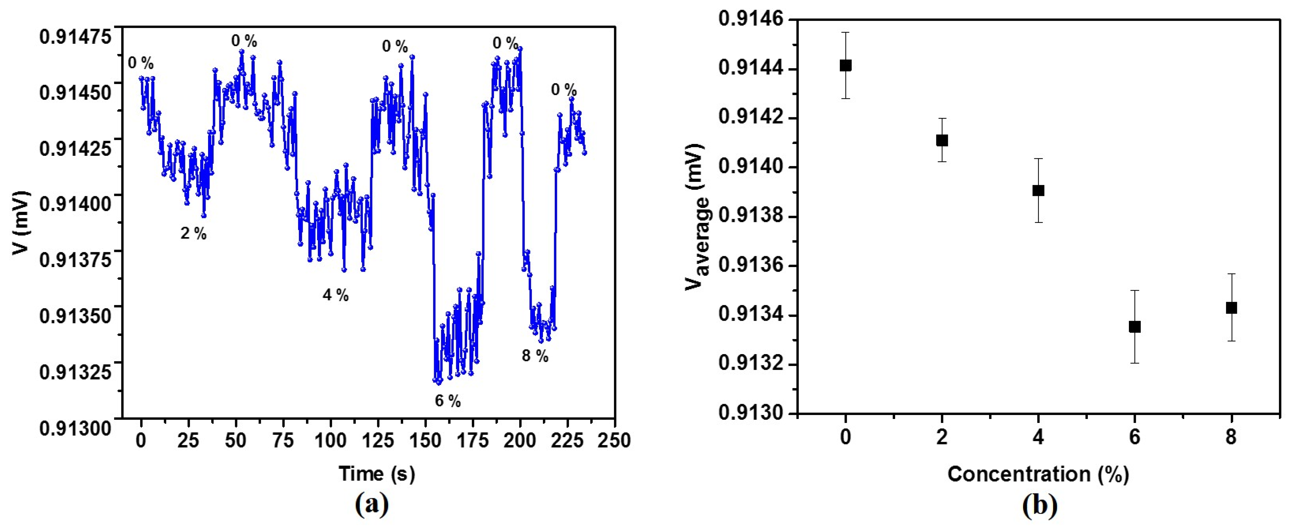 Coatings 13 00227 g008 Coatings 13 00227 g008