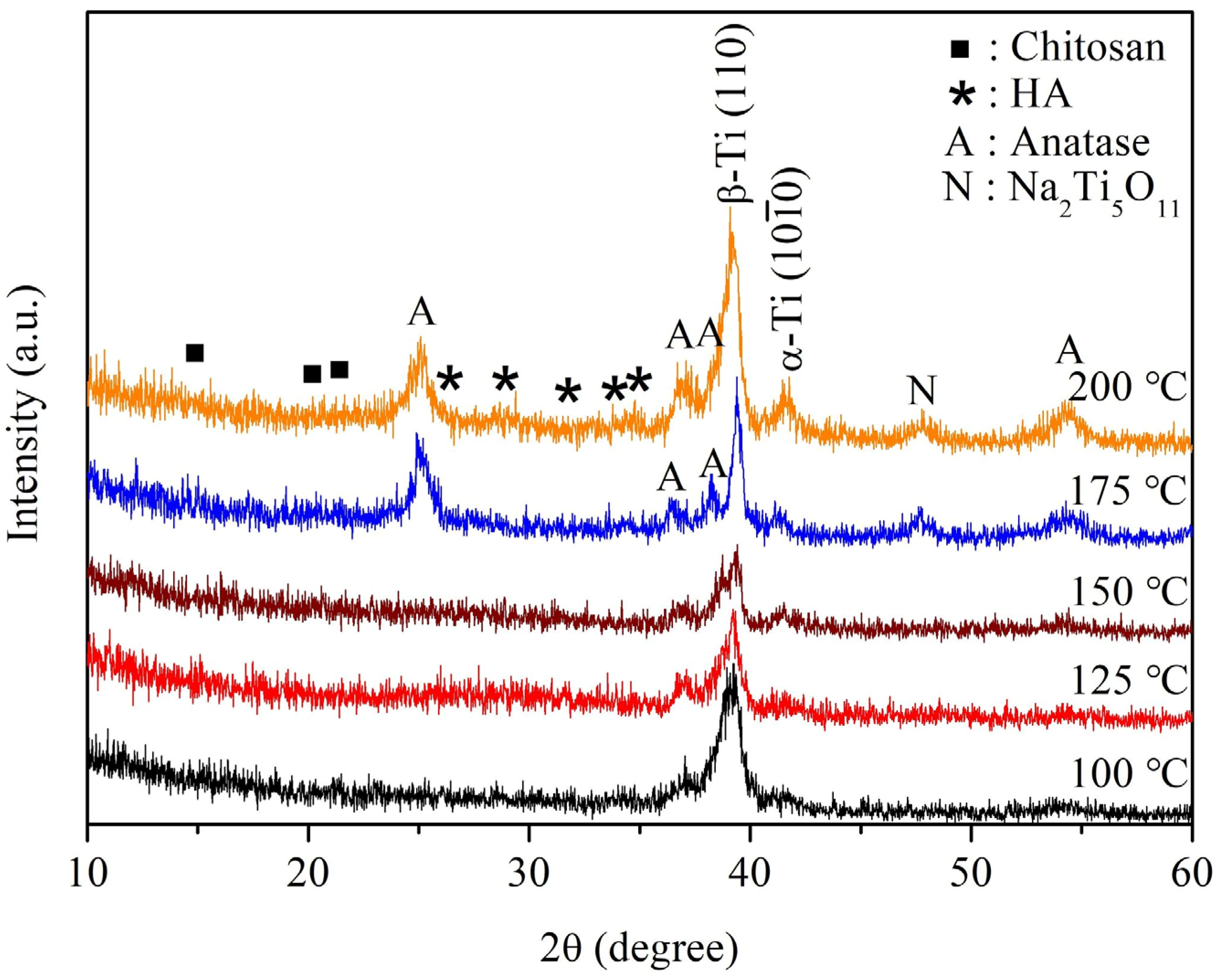 Coatings 13 00228 g003 Coatings 13 00228 g003