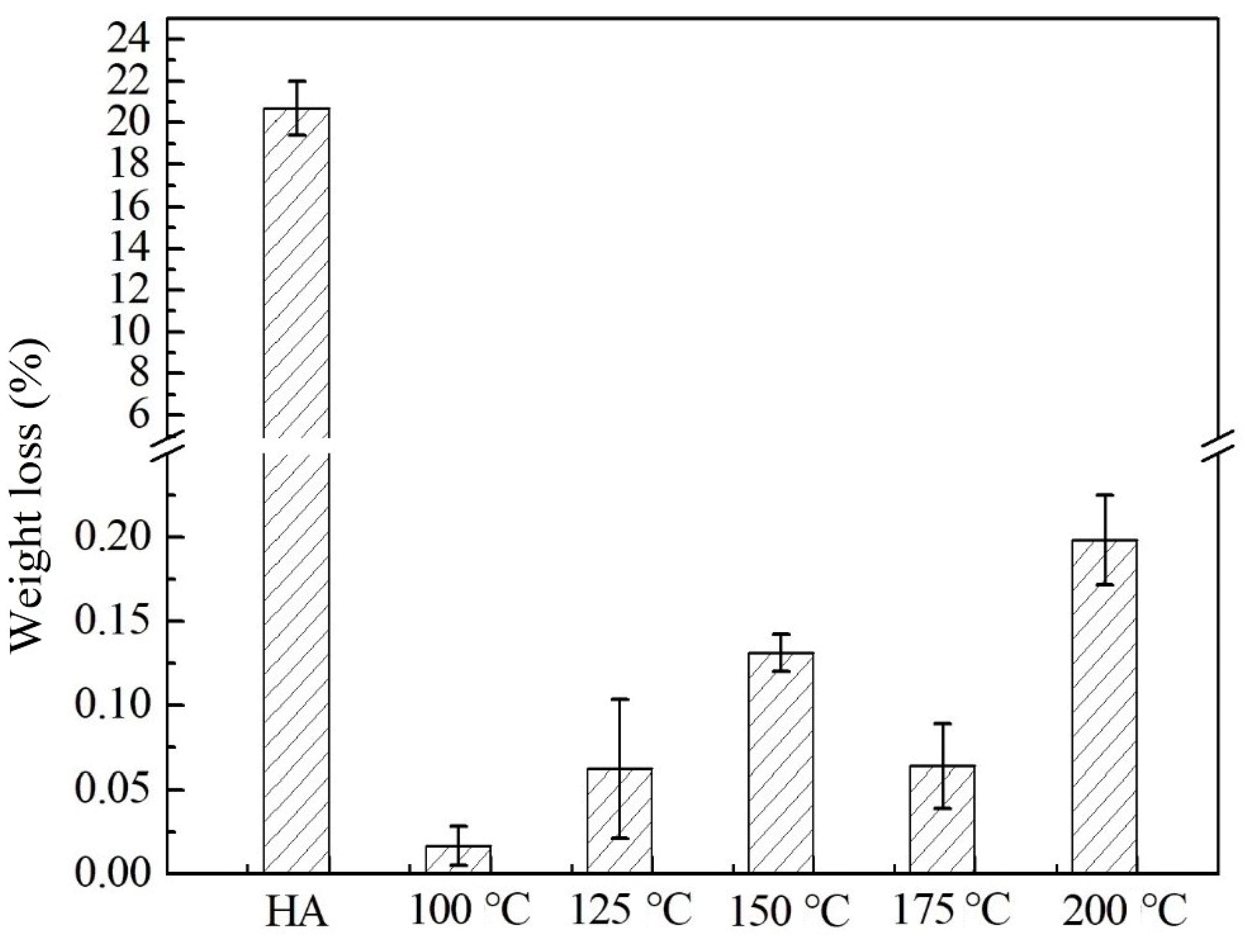 Coatings 13 00228 g006 Coatings 13 00228 g006