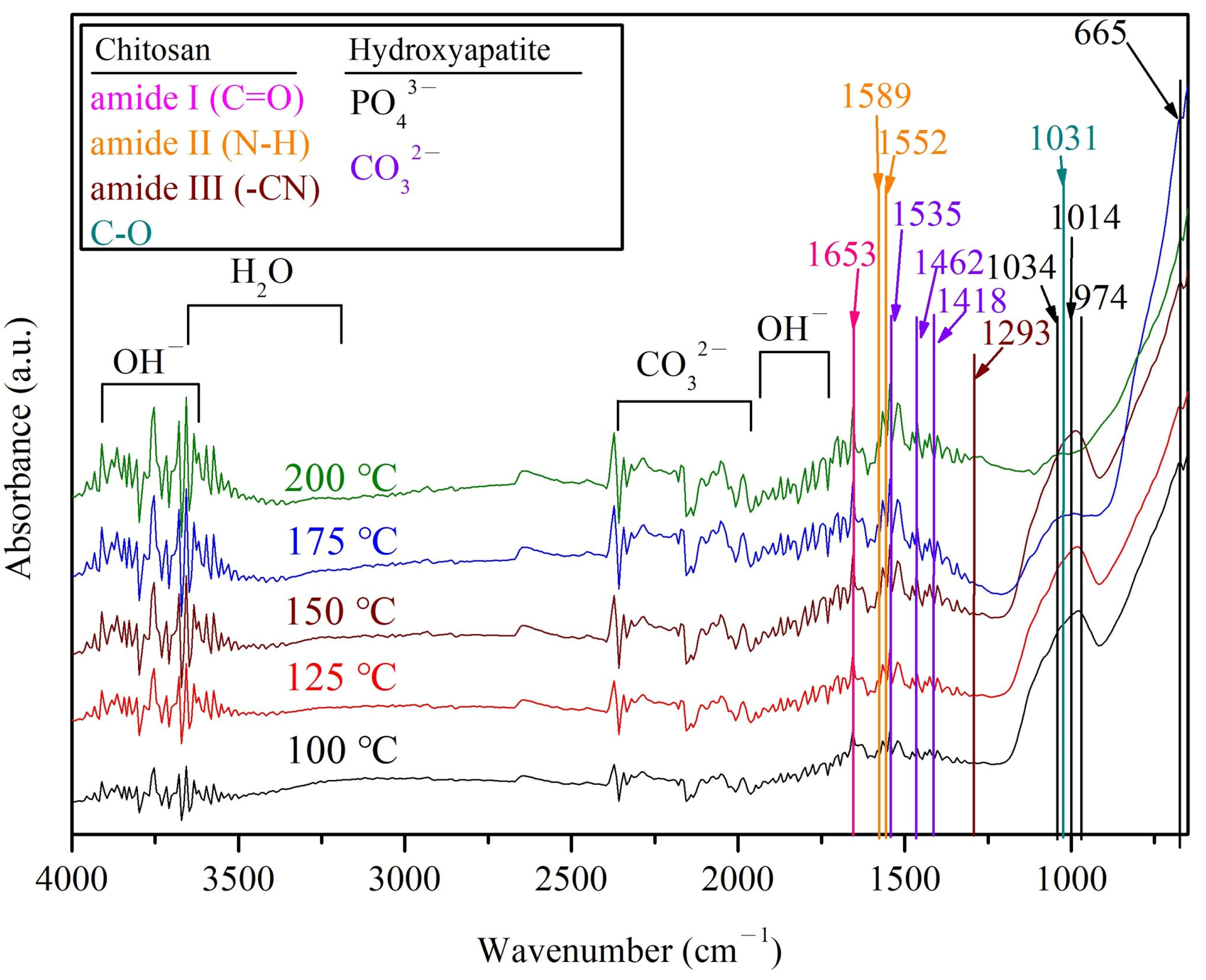 Coatings 13 00228 g008 Coatings 13 00228 g008