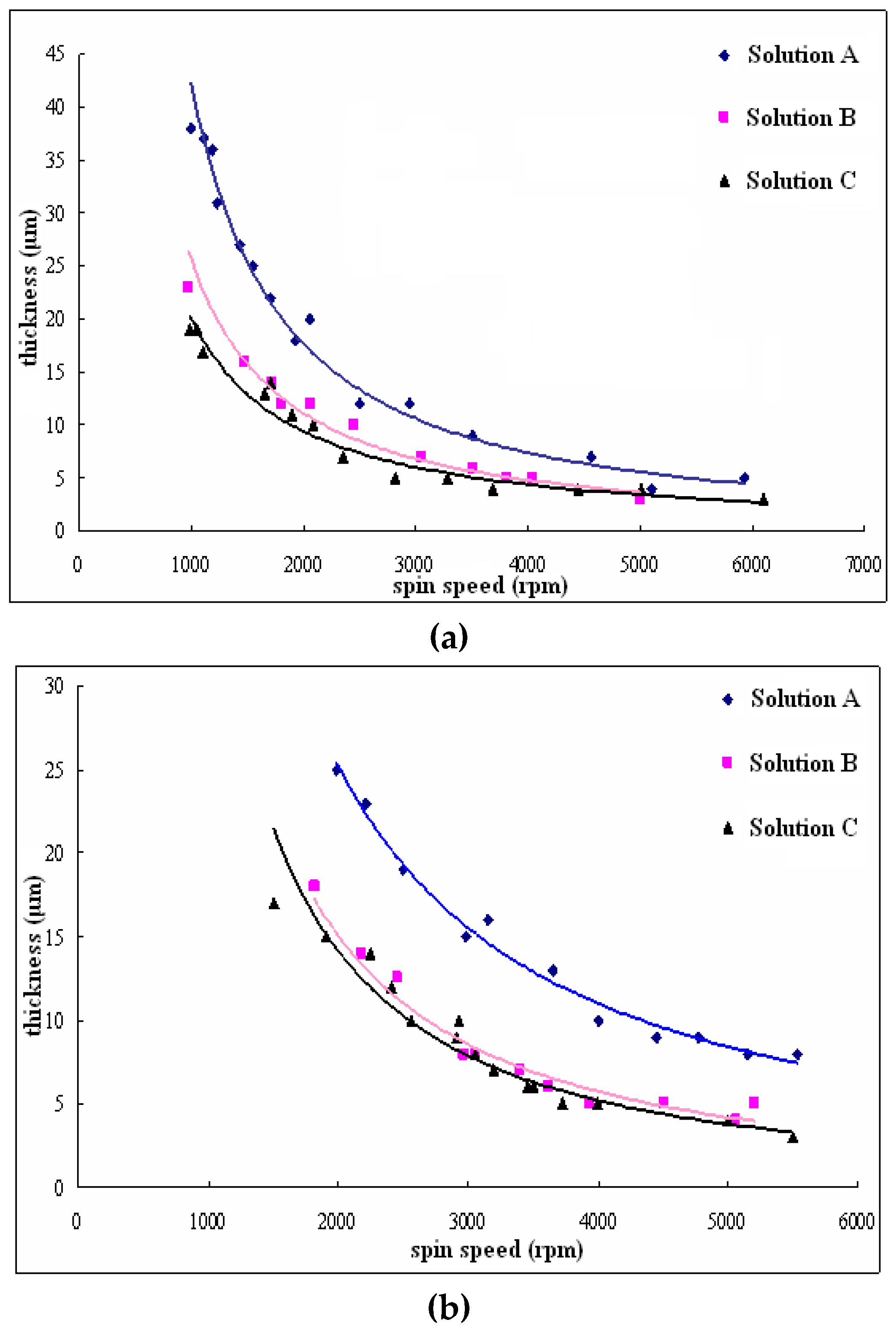 Coatings 13 00229 g002 550