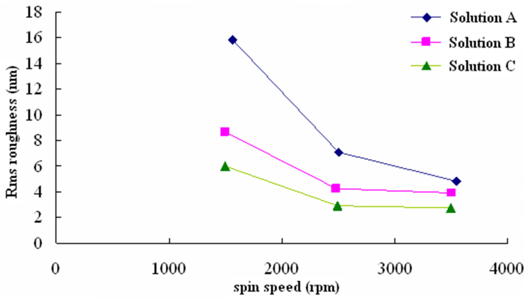 Coatings 13 00229 g003 550