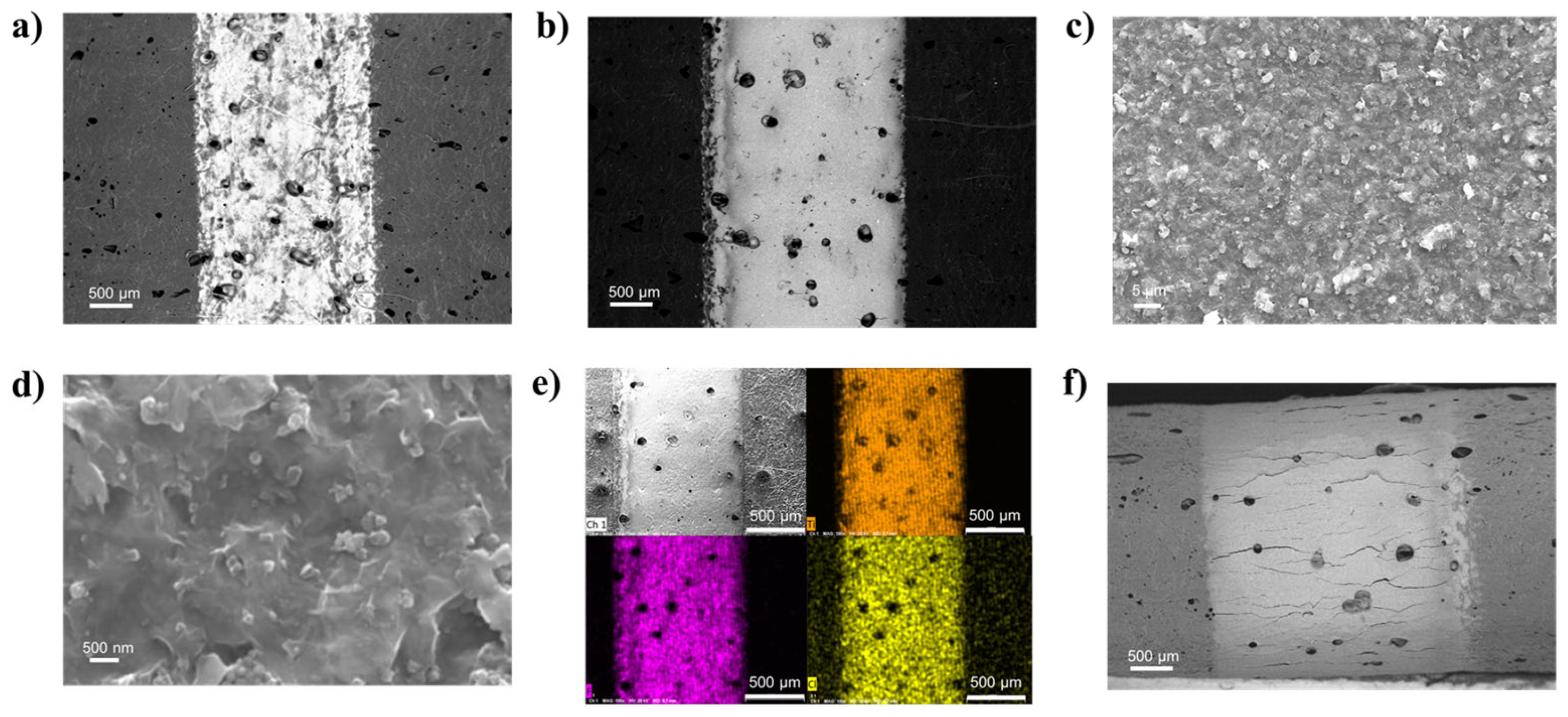 Coatings 13 00230 g003 Coatings 13 00230 g003