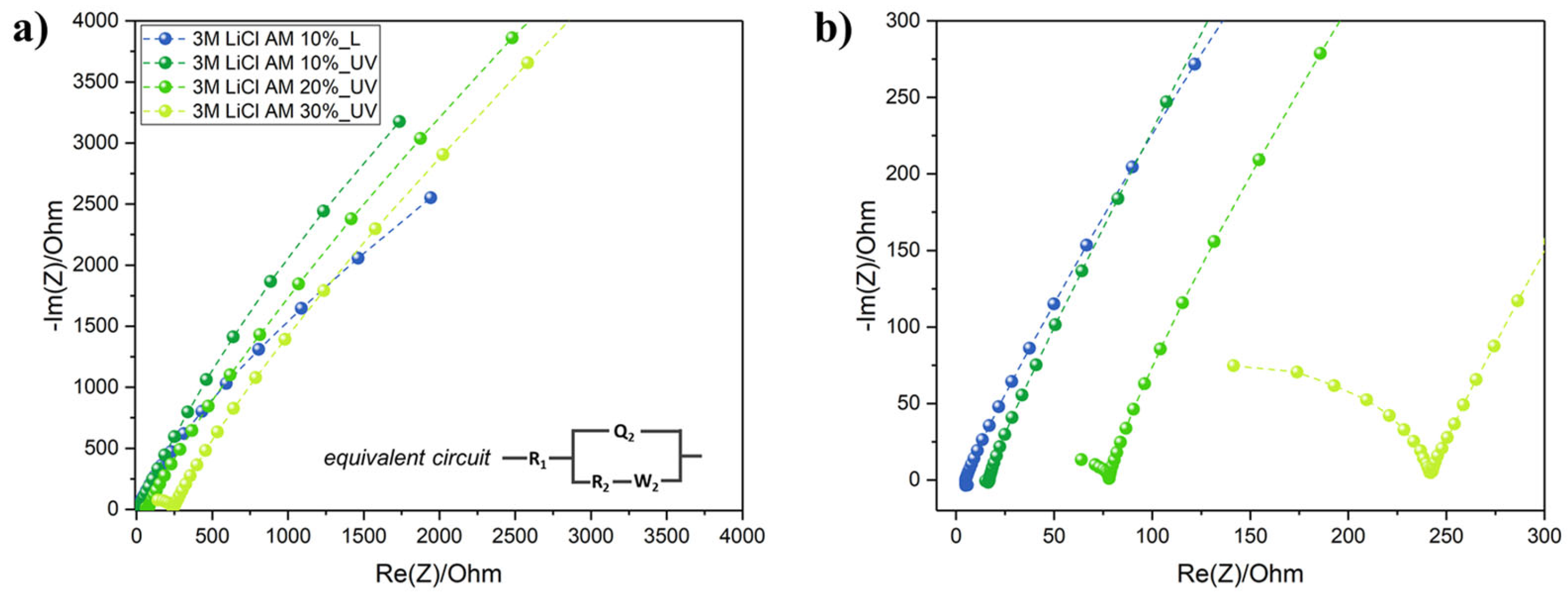 Coatings 13 00230 g004 Coatings 13 00230 g004
