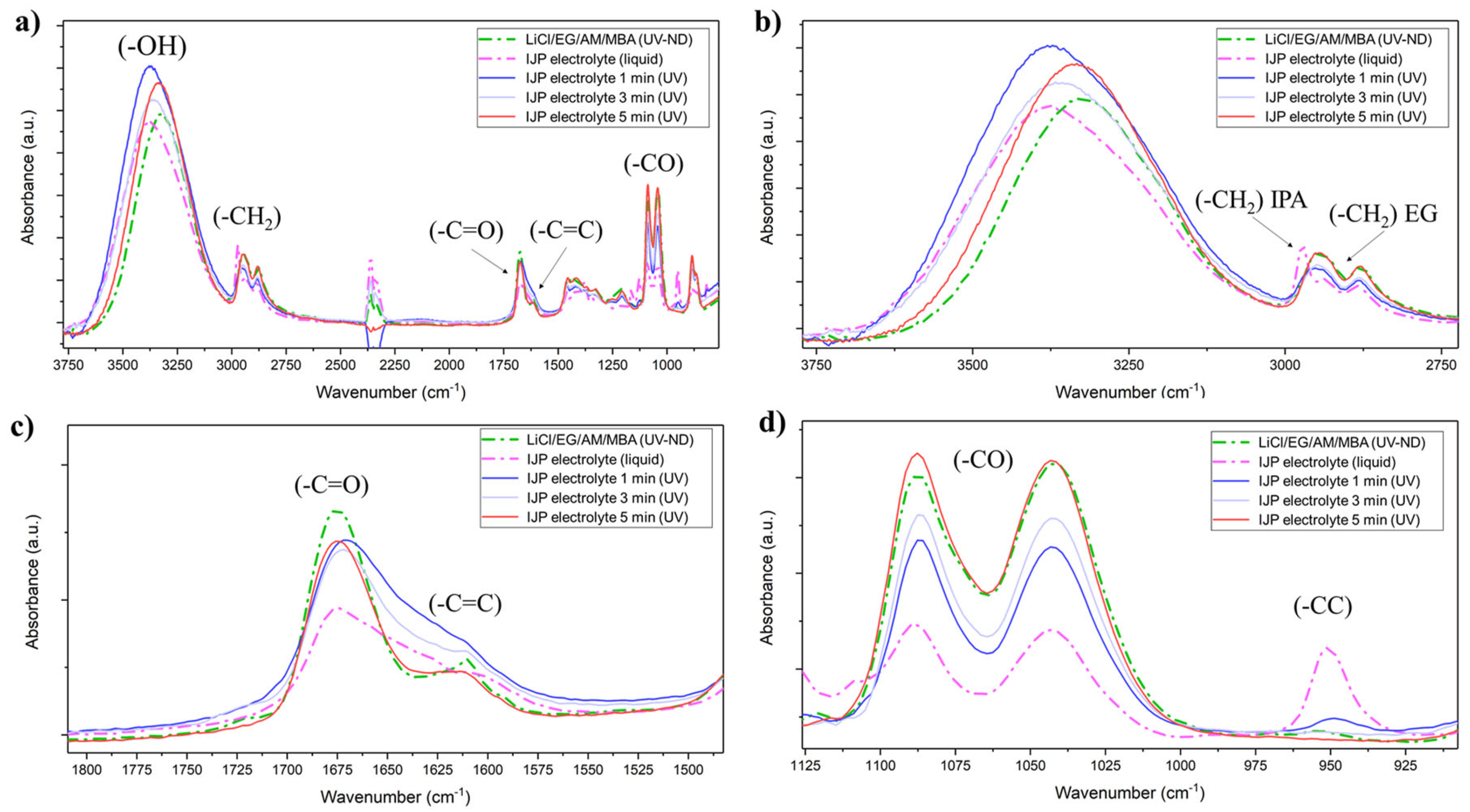 Coatings 13 00230 g005 Coatings 13 00230 g005