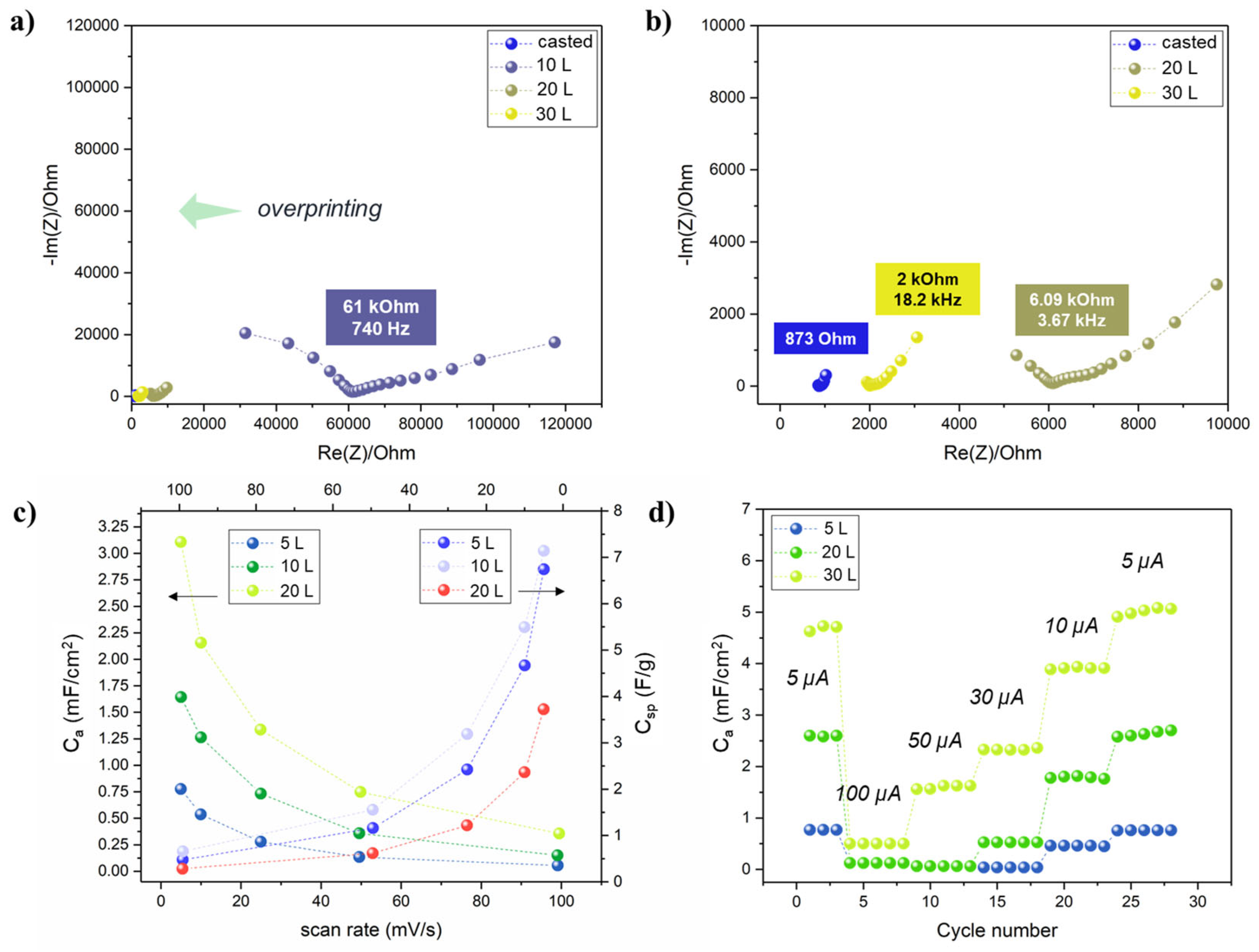 Coatings 13 00230 g007 Coatings 13 00230 g007