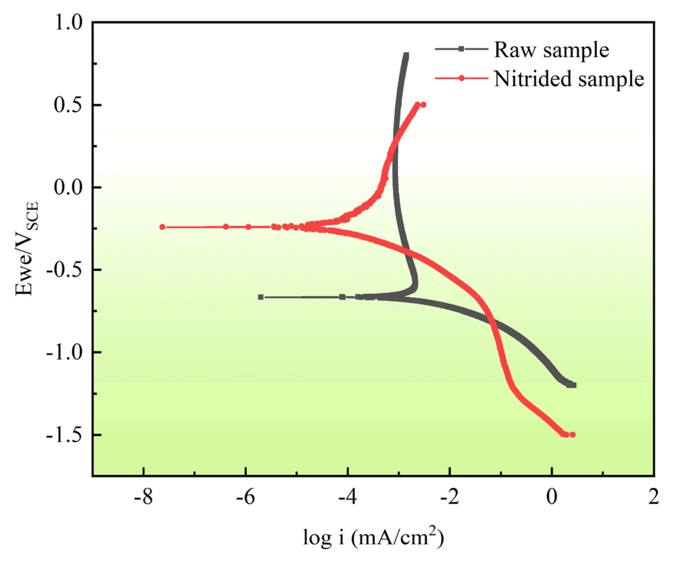 Coatings 13 00231 g003 Coatings 13 00231 g003