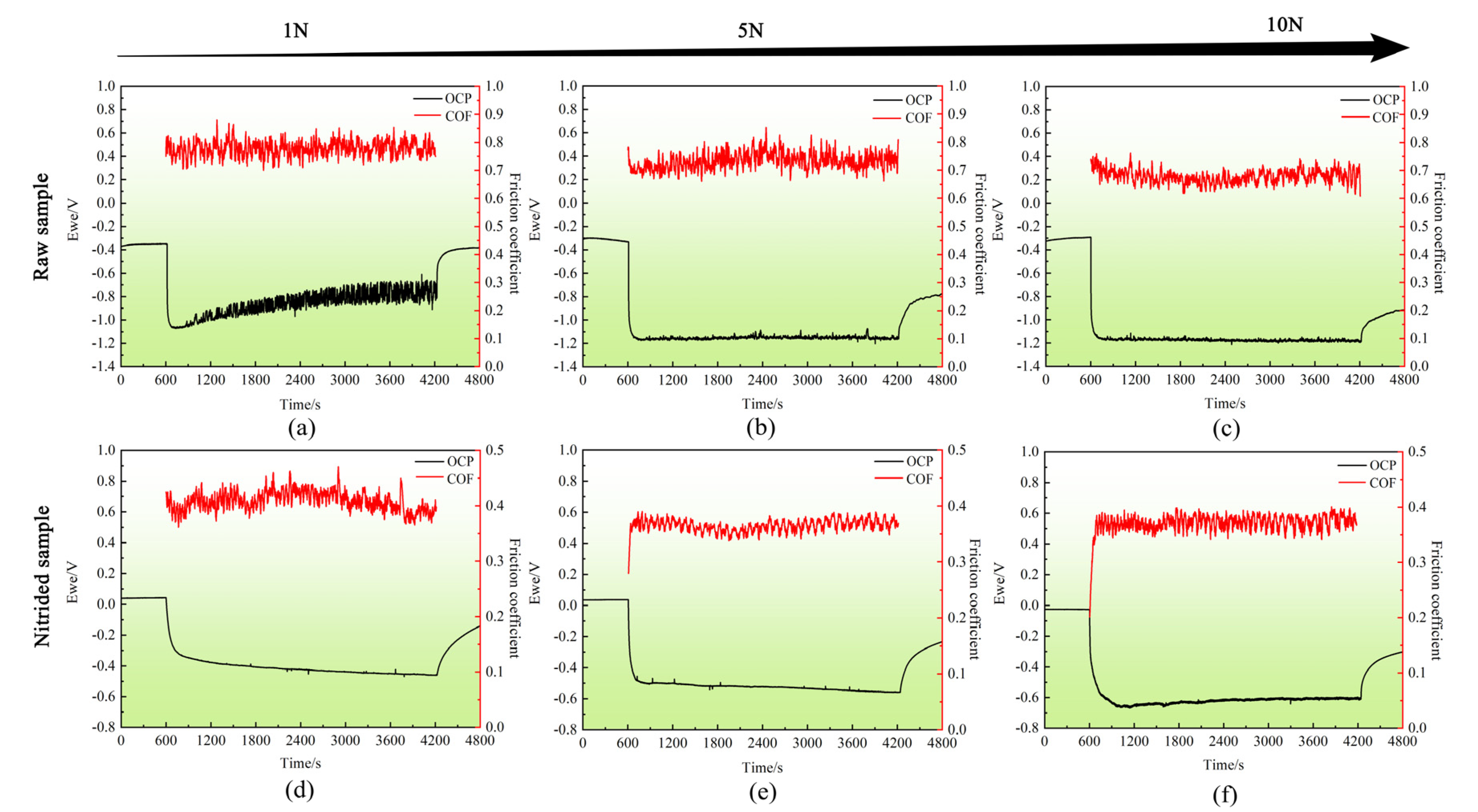 Coatings 13 00231 g004 Coatings 13 00231 g004