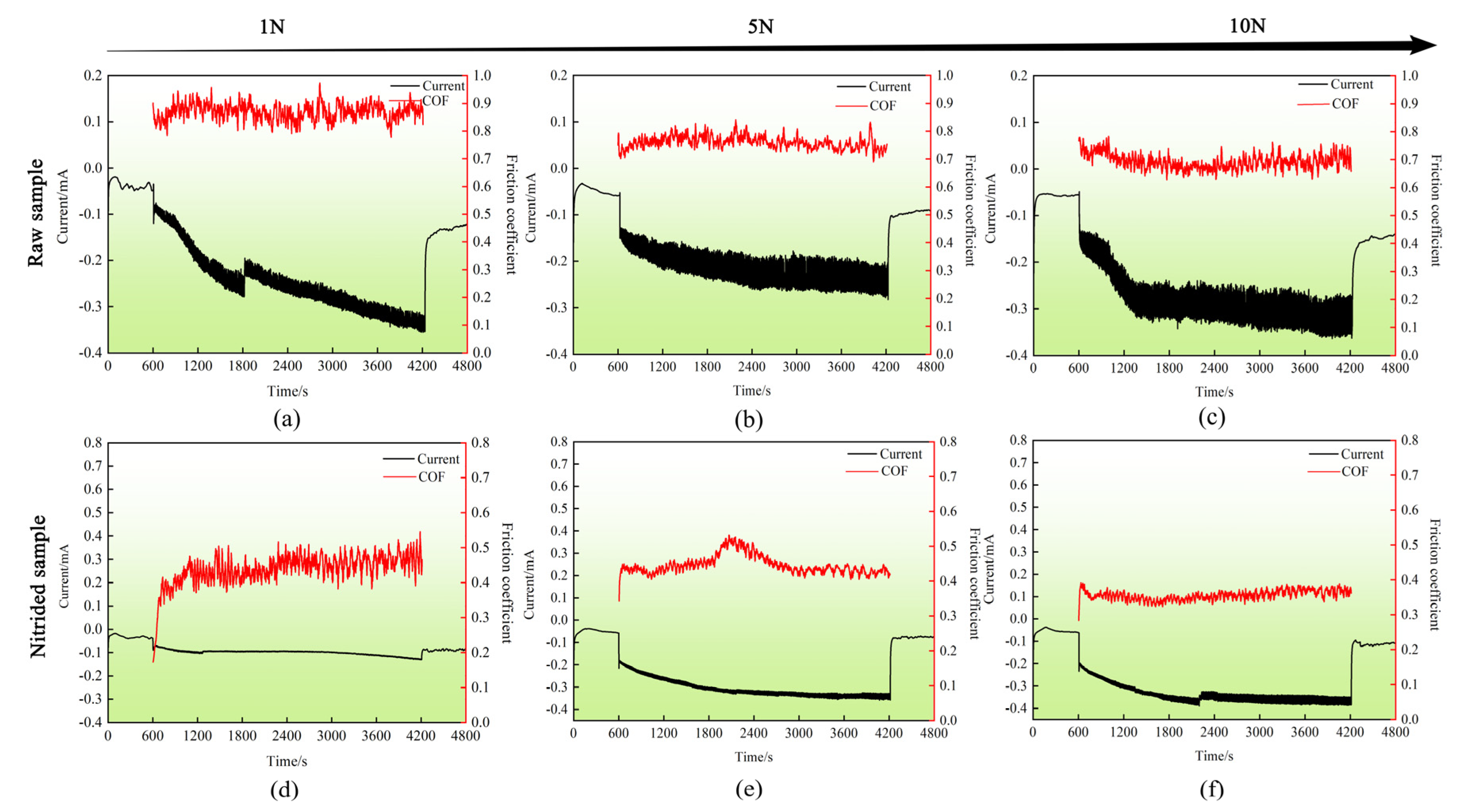 Coatings 13 00231 g005 Coatings 13 00231 g005