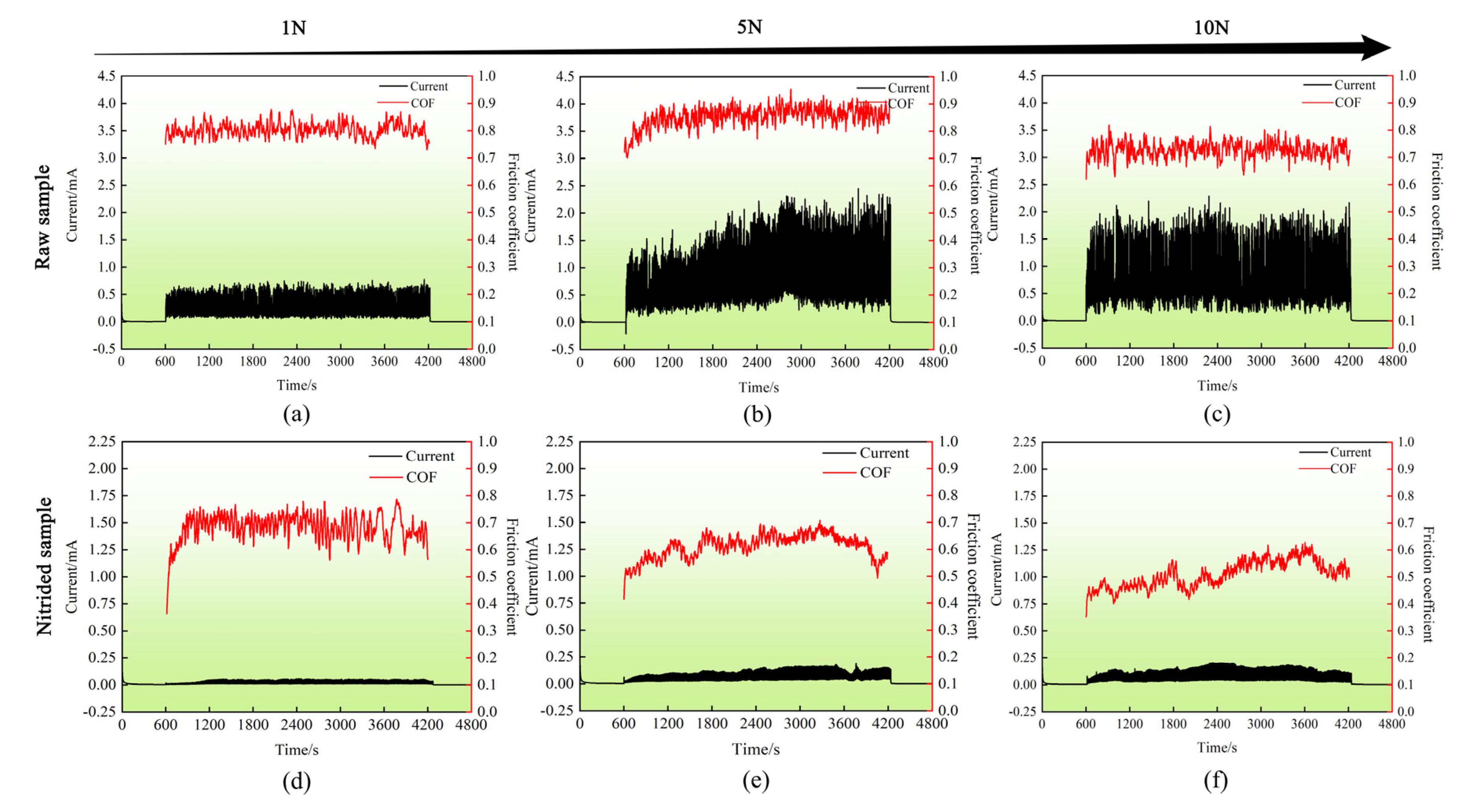 Coatings 13 00231 g006 Coatings 13 00231 g006