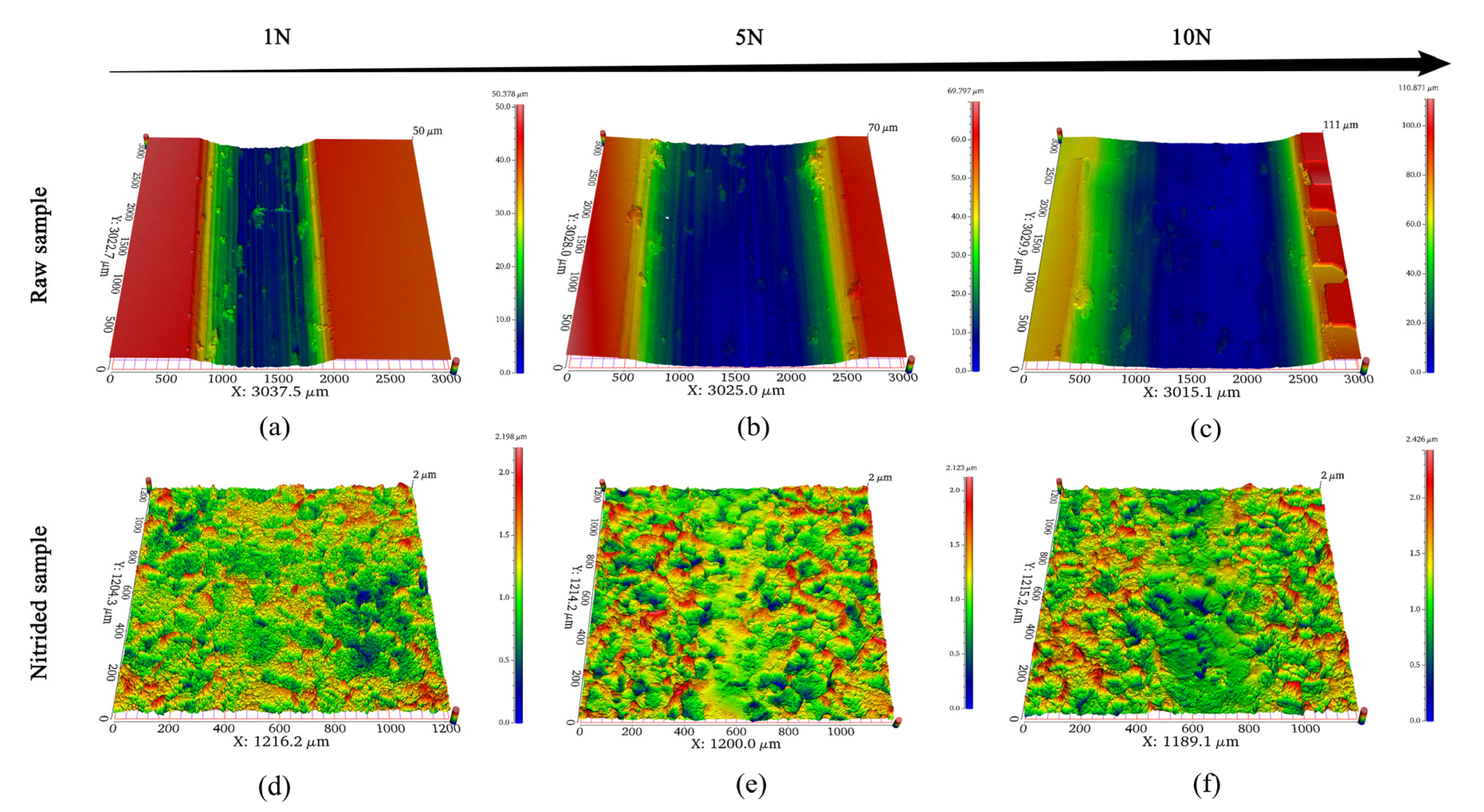 Coatings 13 00231 g007 Coatings 13 00231 g007