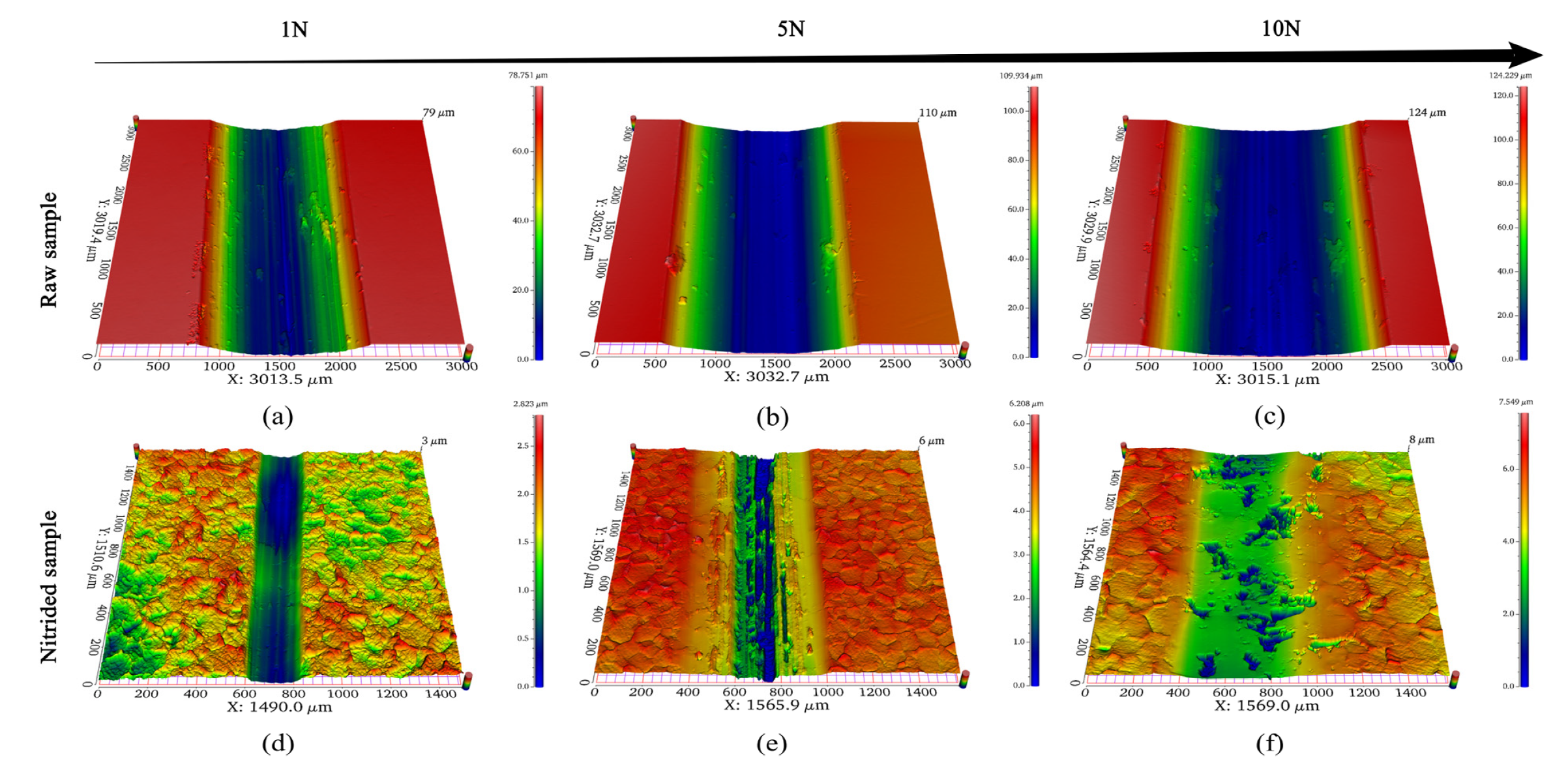 Coatings 13 00231 g009 Coatings 13 00231 g009