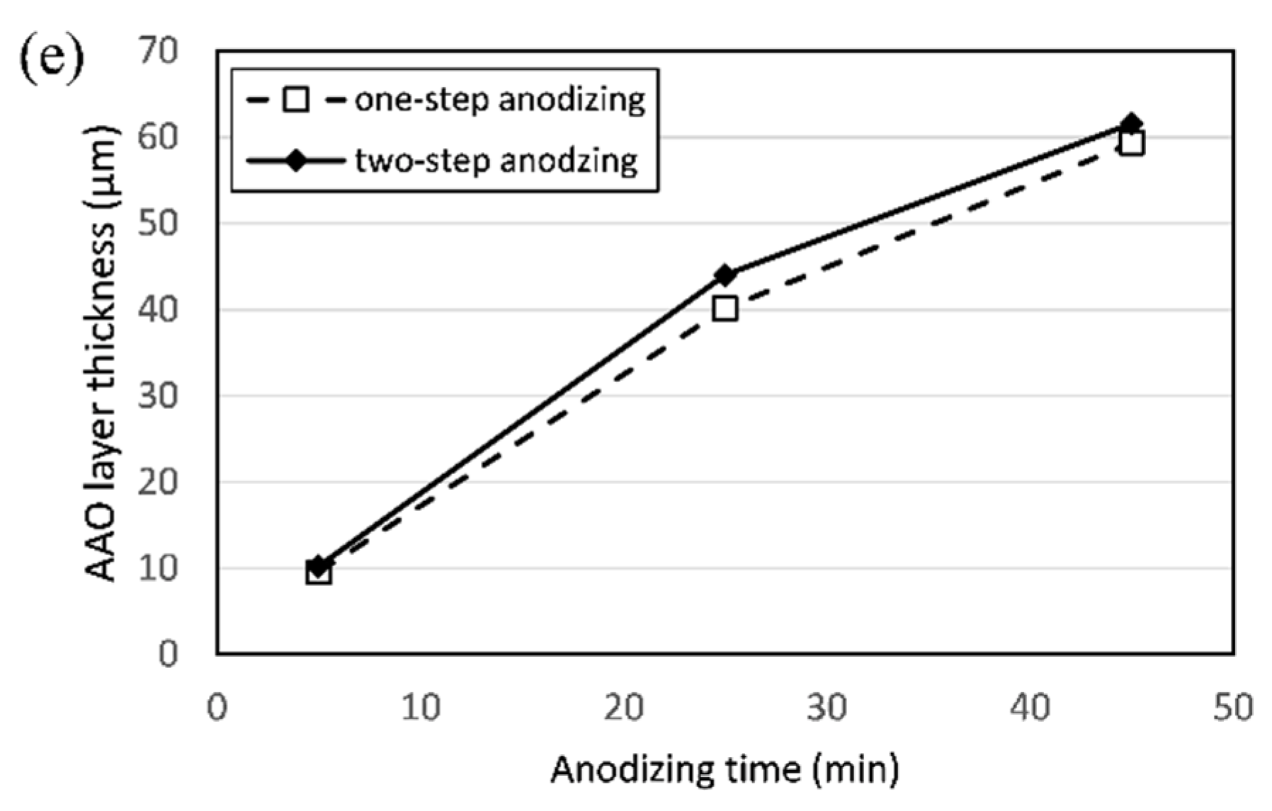 Coatings 13 00232 g004b