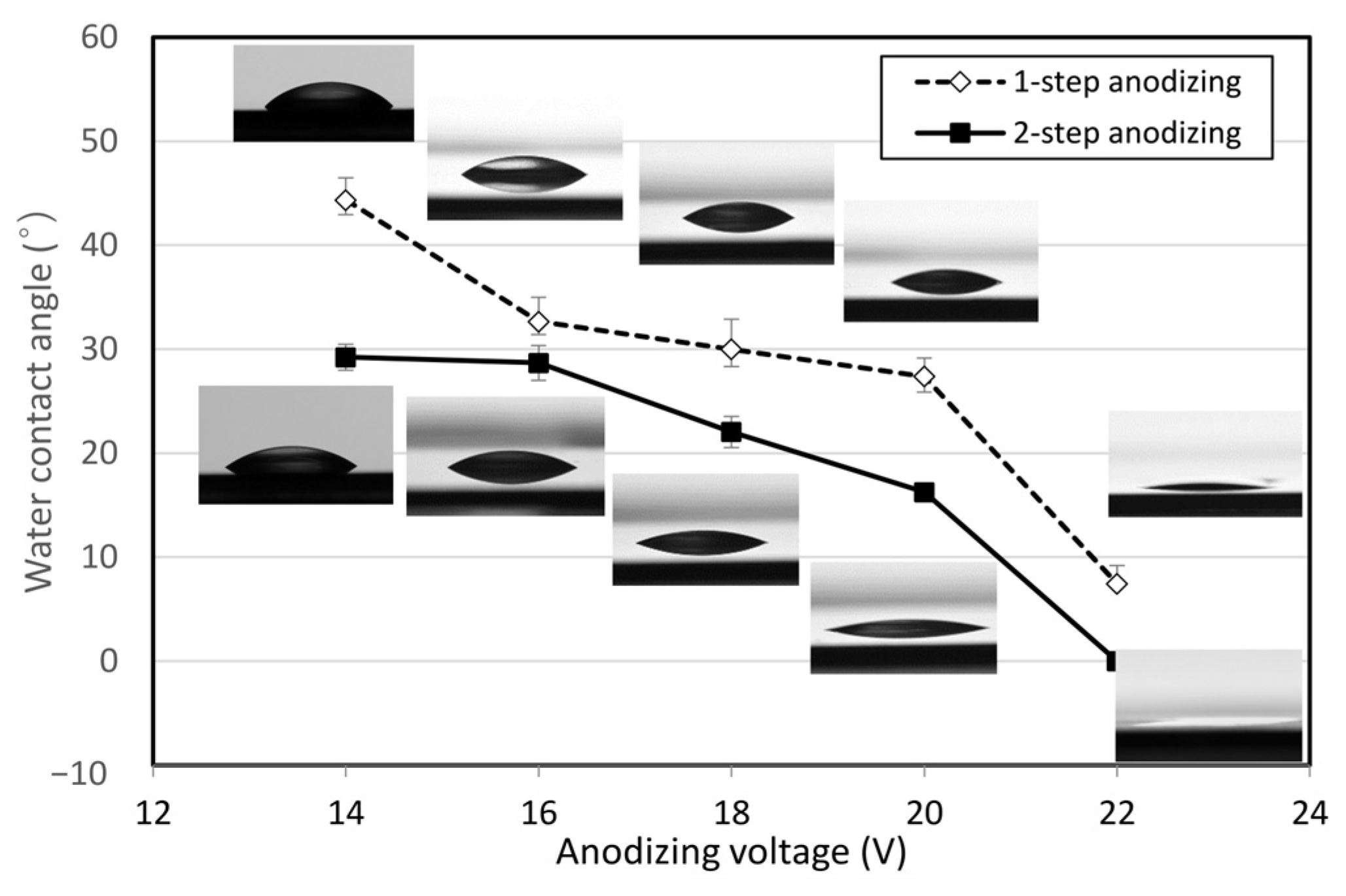 Coatings 13 00232 g005