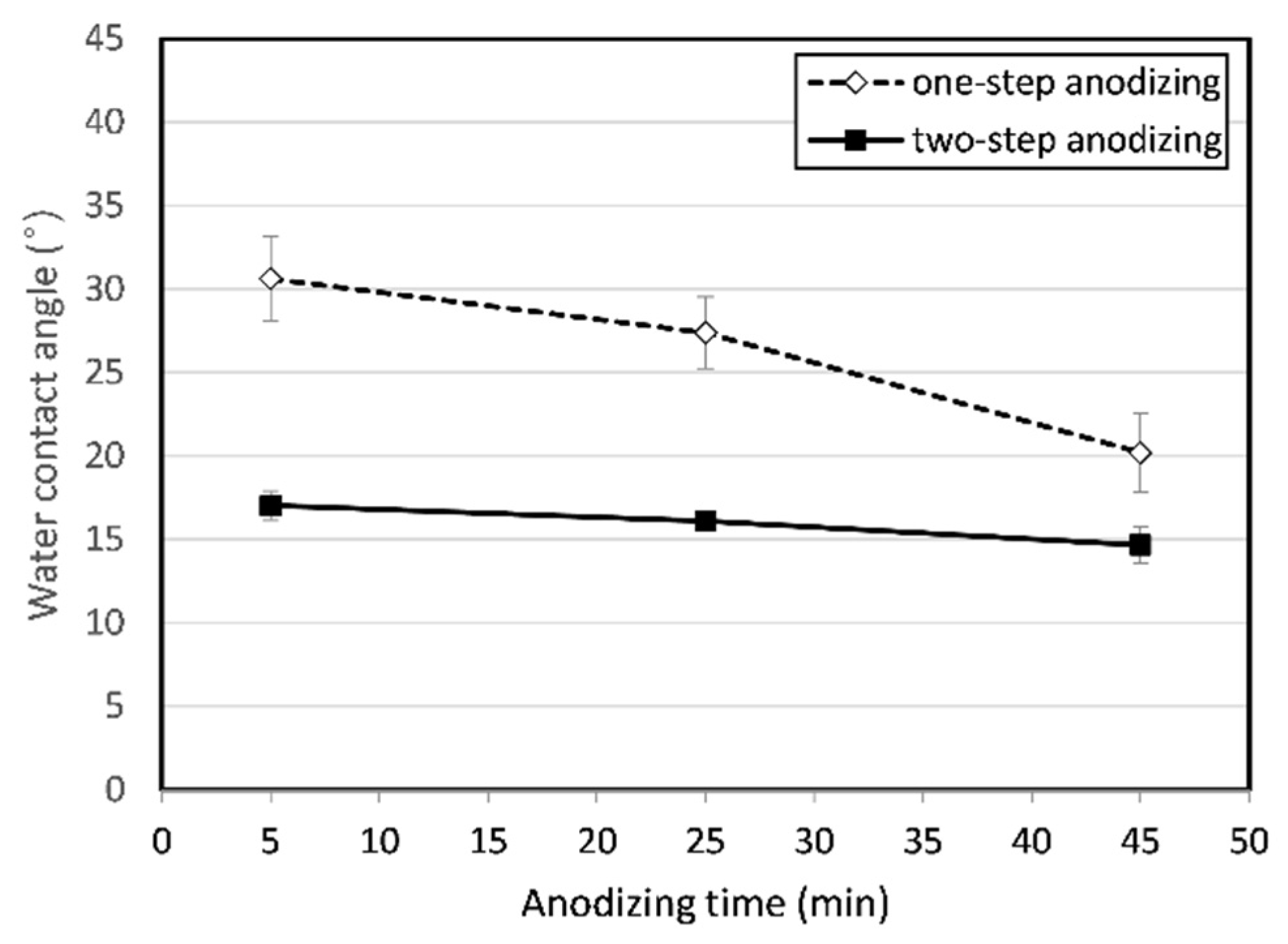 Coatings 13 00232 g007