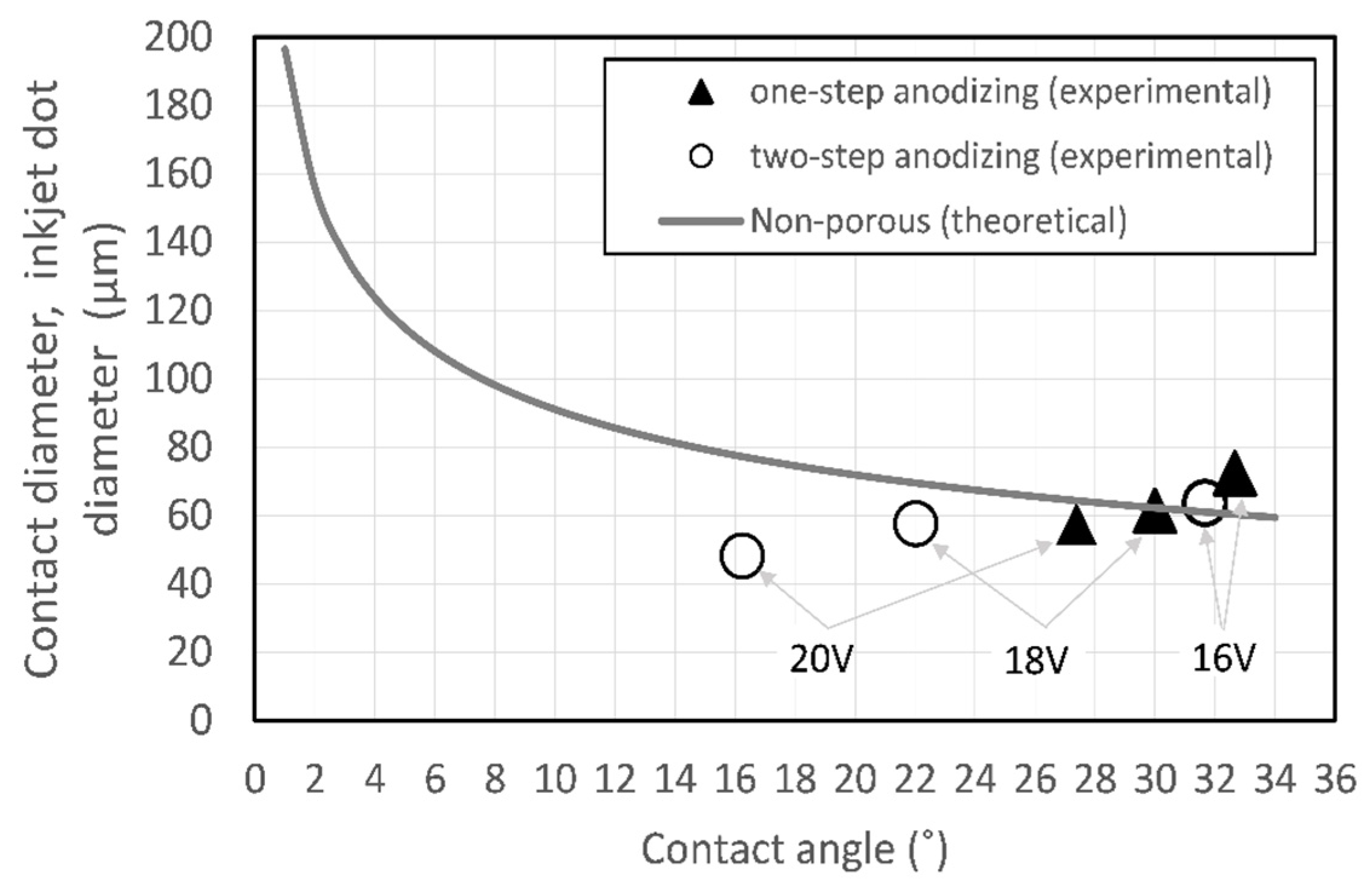 Coatings 13 00232 g009