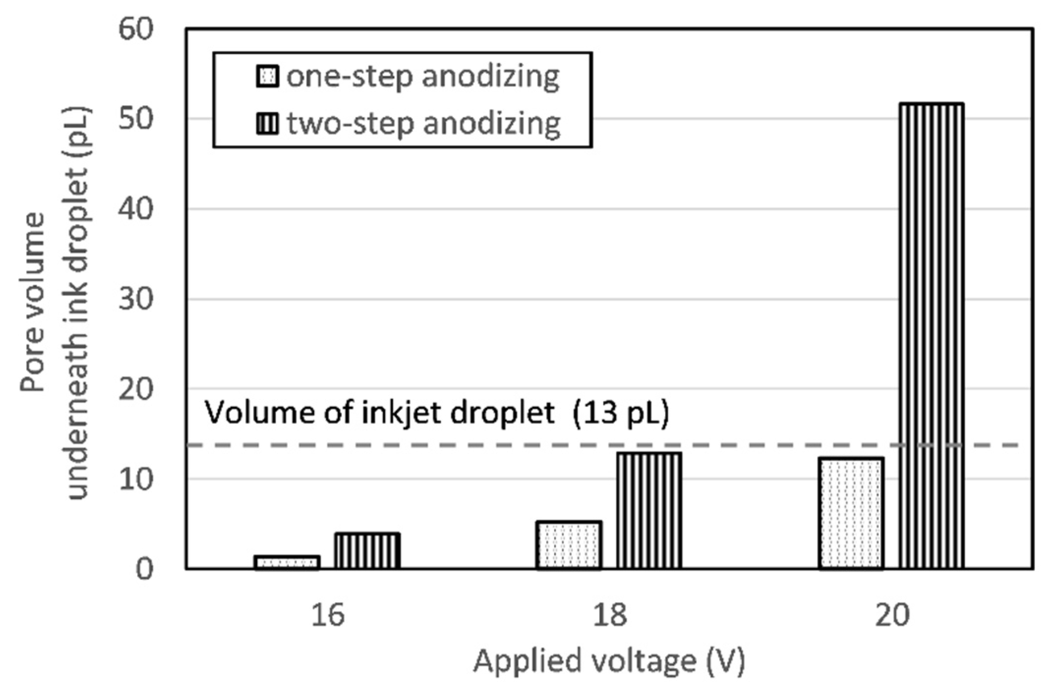 Coatings 13 00232 g010