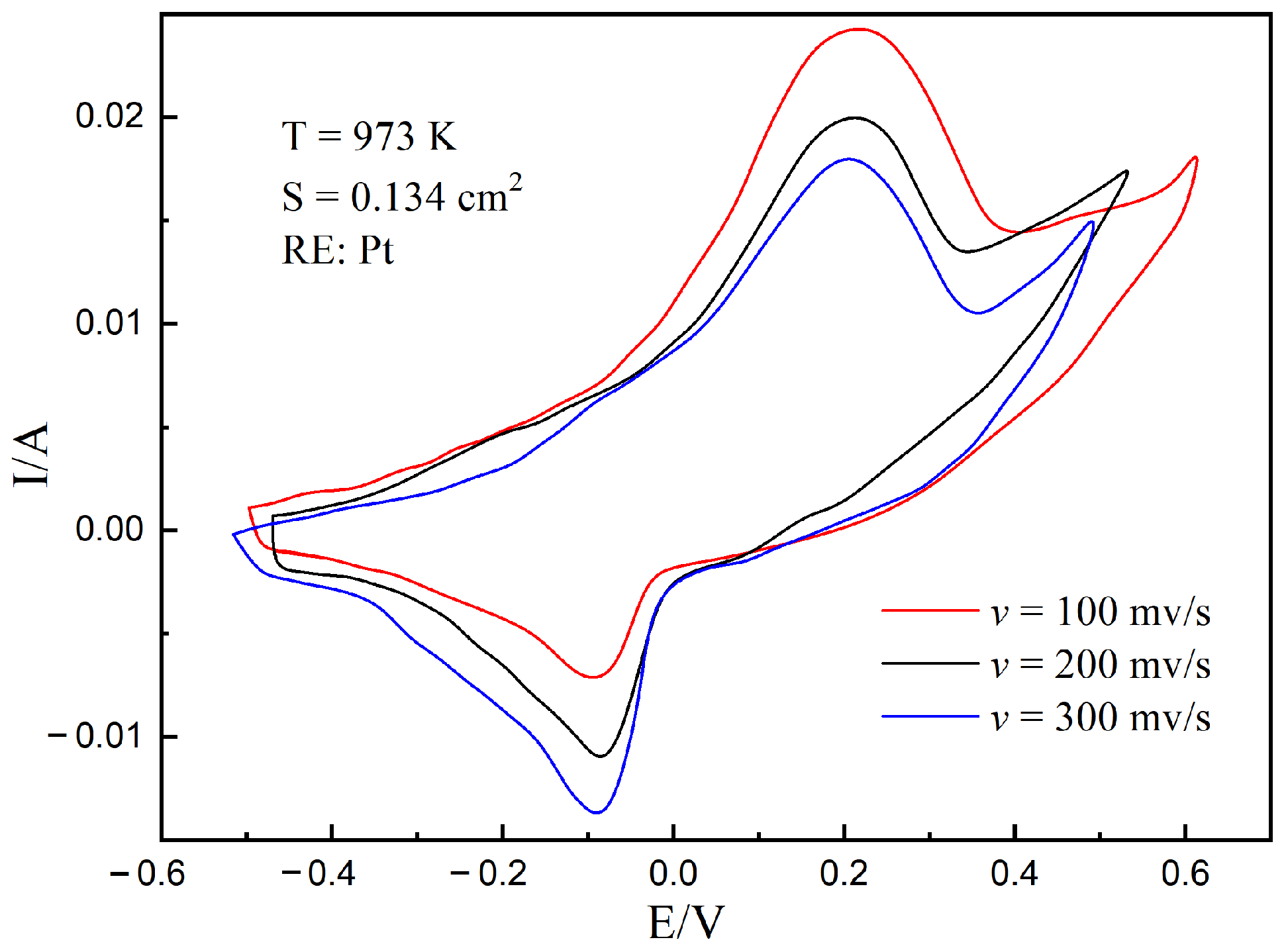 Coatings 13 00234 g001