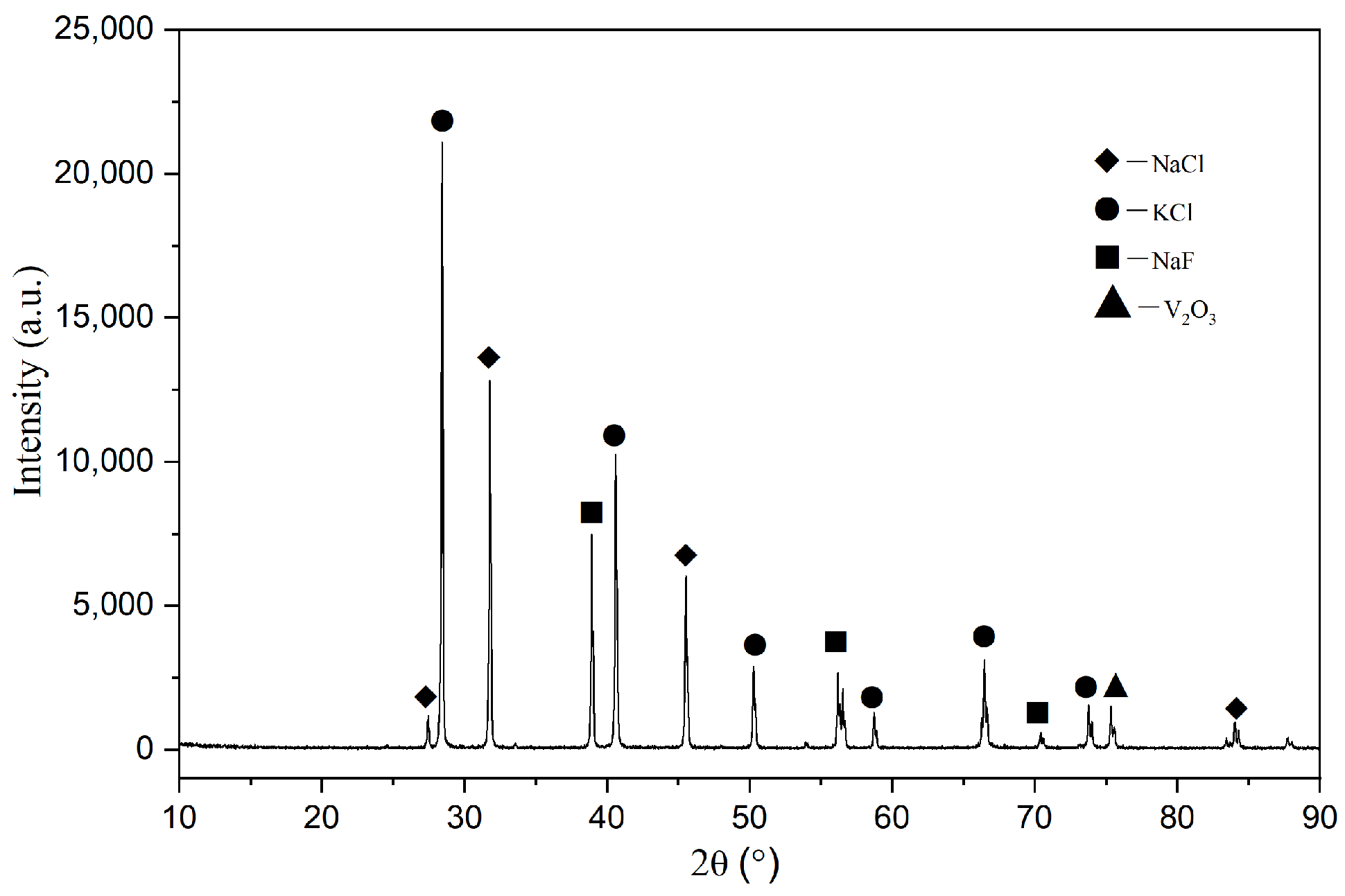 Coatings 13 00234 g002